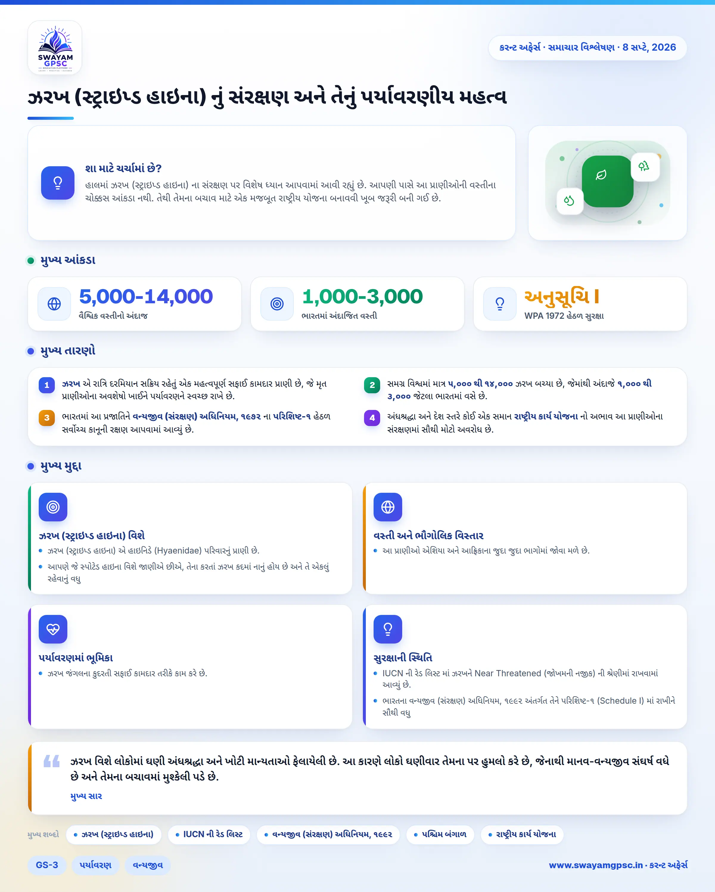 ઝરખ (સ્ટ્રાઇપ્ડ હાઇના) નું સંરક્ષણ અને તેનું પર્યાવરણીય મહત્વ