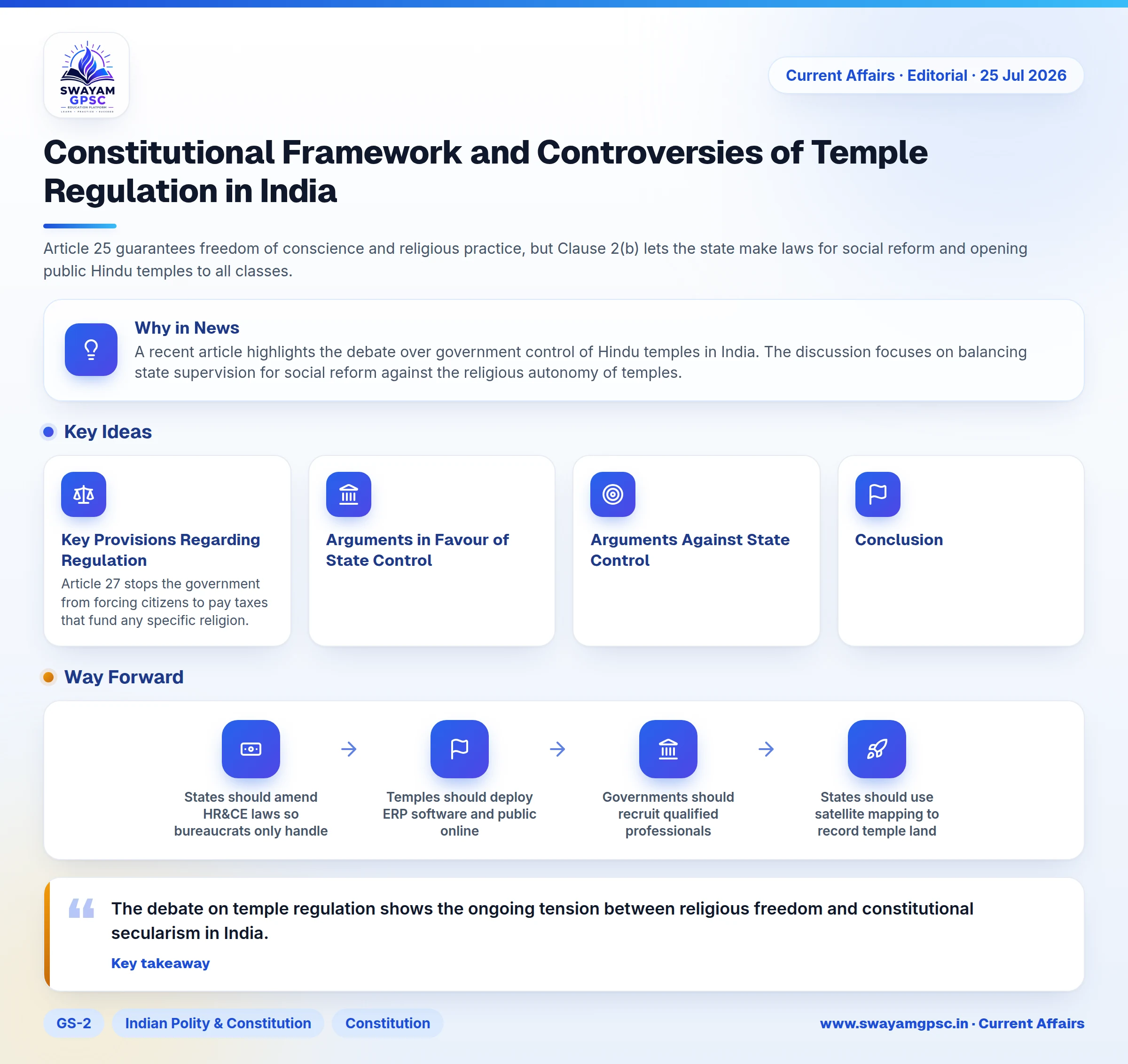 Constitutional Framework and Controversies of Temple Regulation in India
