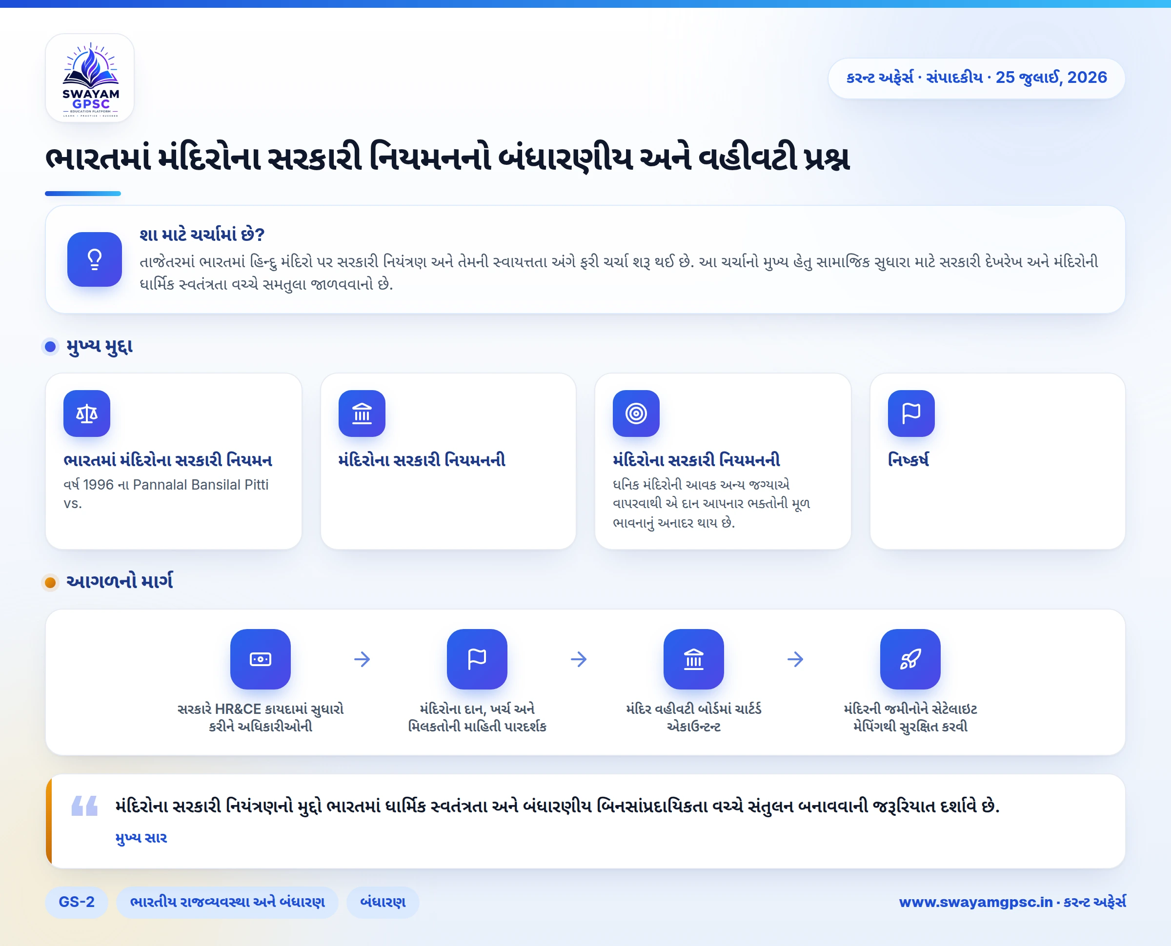 ભારતમાં મંદિરોના સરકારી નિયમનનો બંધારણીય અને વહીવટી પ્રશ્ન