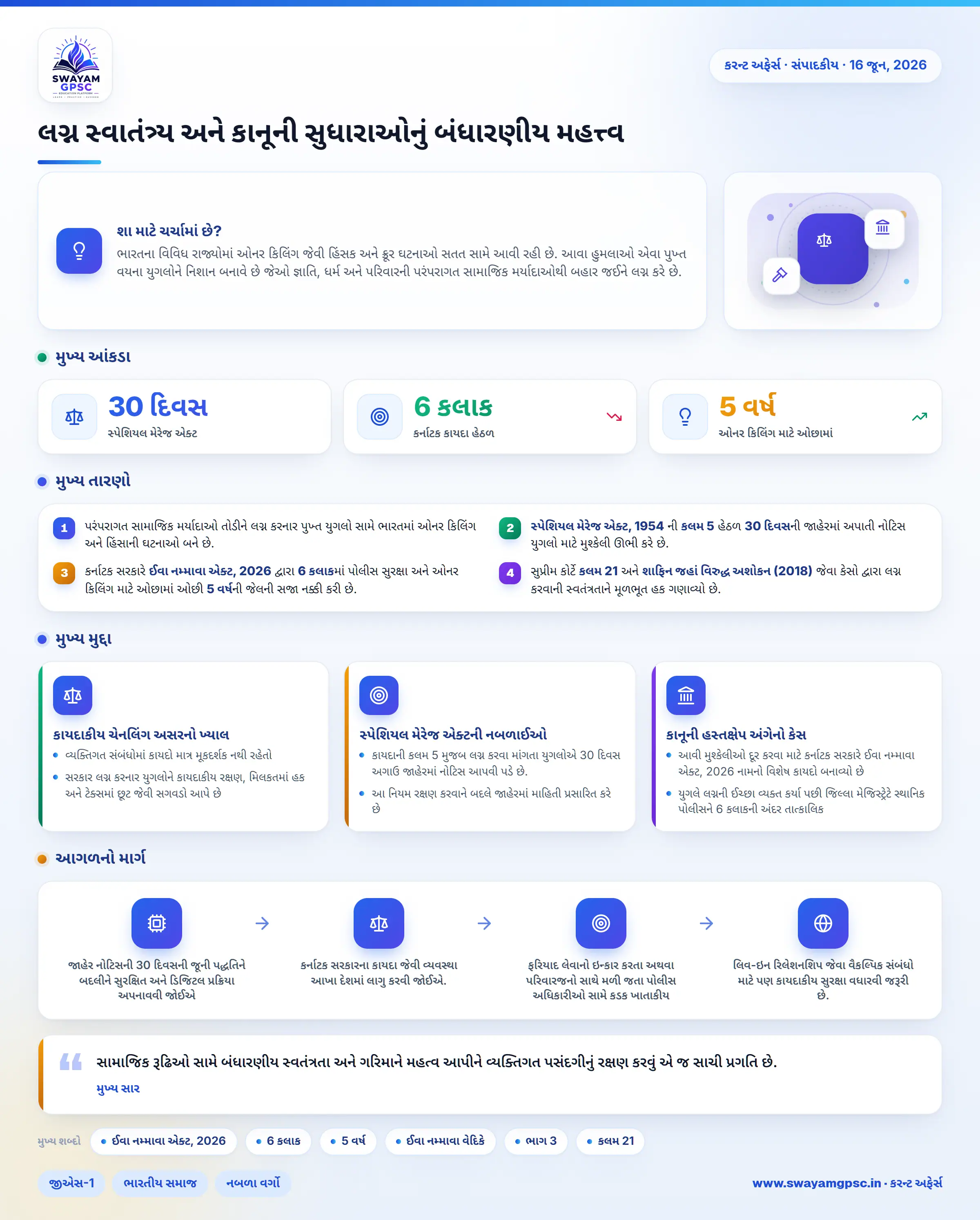લગ્ન સ્વાતંત્ર્ય અને કાનૂની સુધારાઓનું બંધારણીય મહત્ત્વ