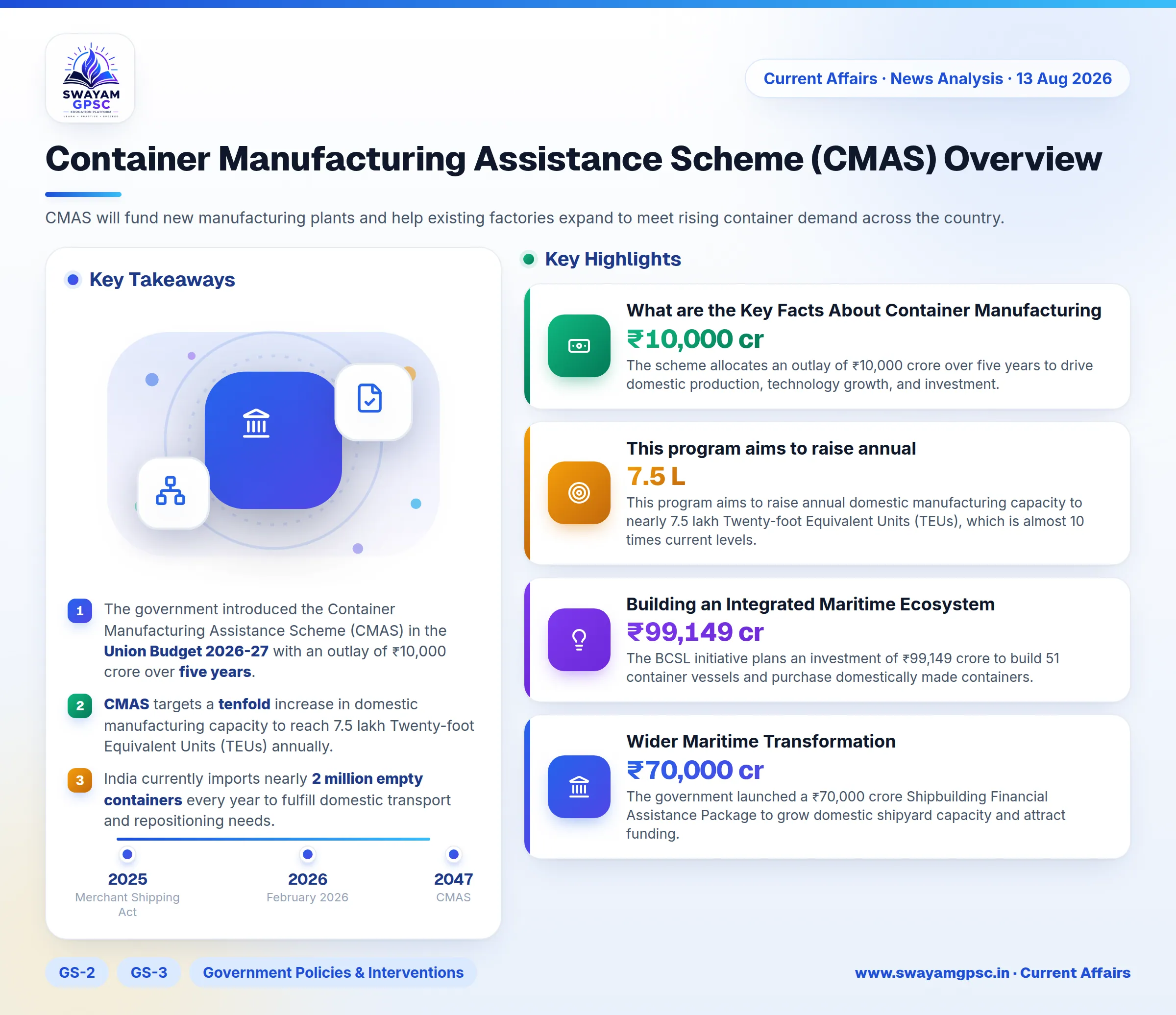 Container Manufacturing Assistance Scheme (CMAS) Overview
