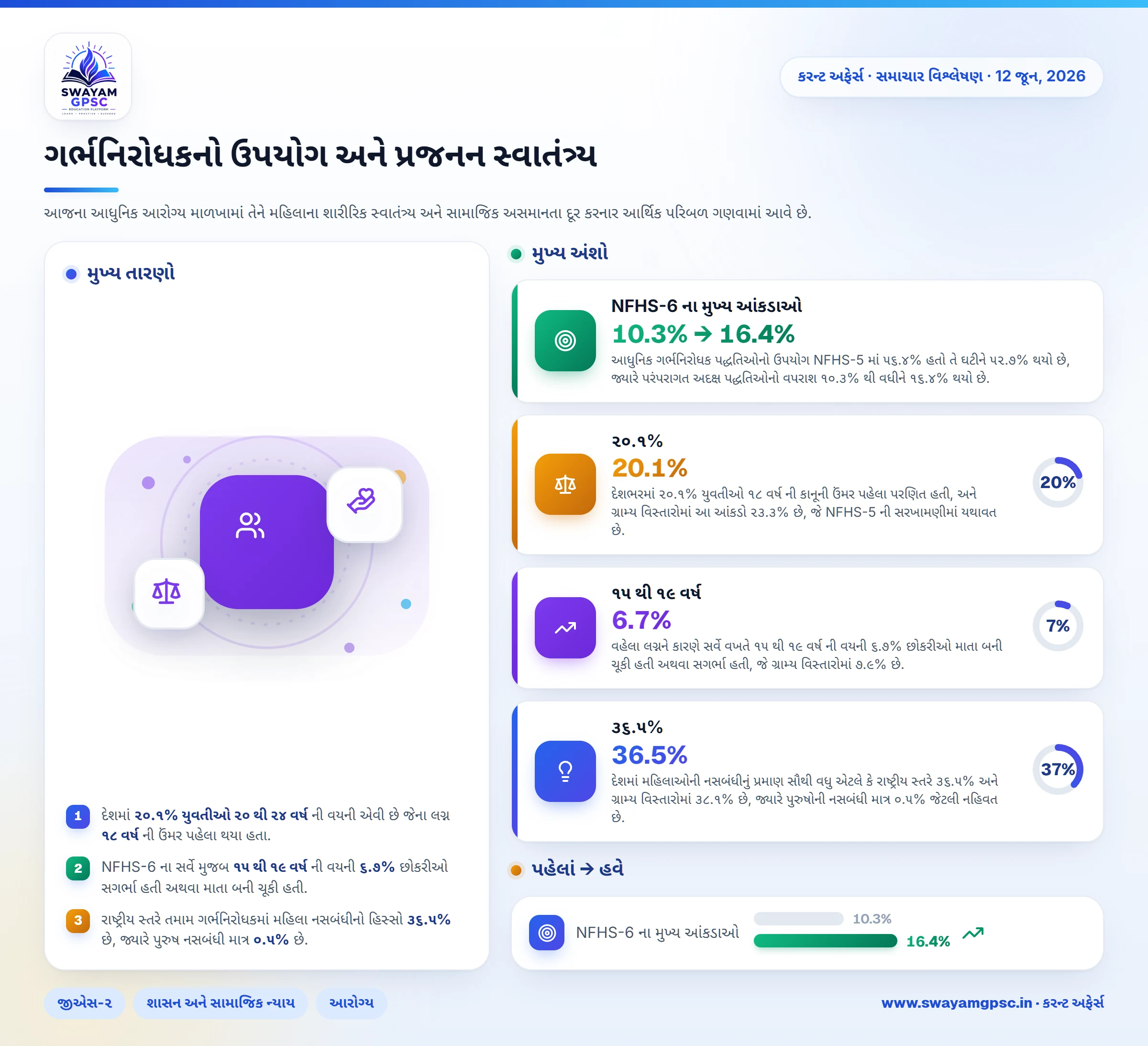 ગર્ભનિરોધકનો ઉપયોગ અને પ્રજનન સ્વાતંત્ર્ય