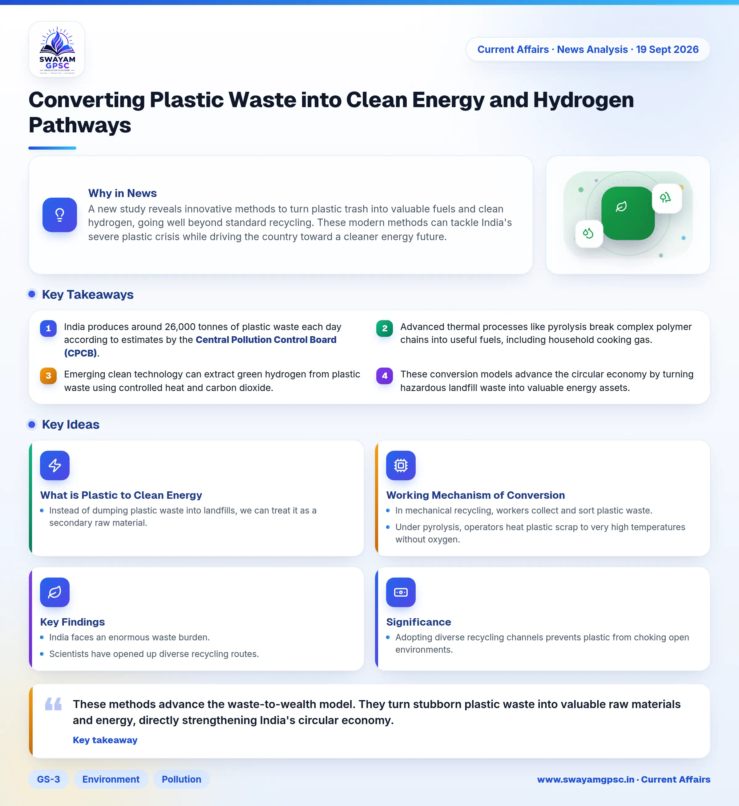 Converting Plastic Waste into Clean Energy and Hydrogen Pathways
