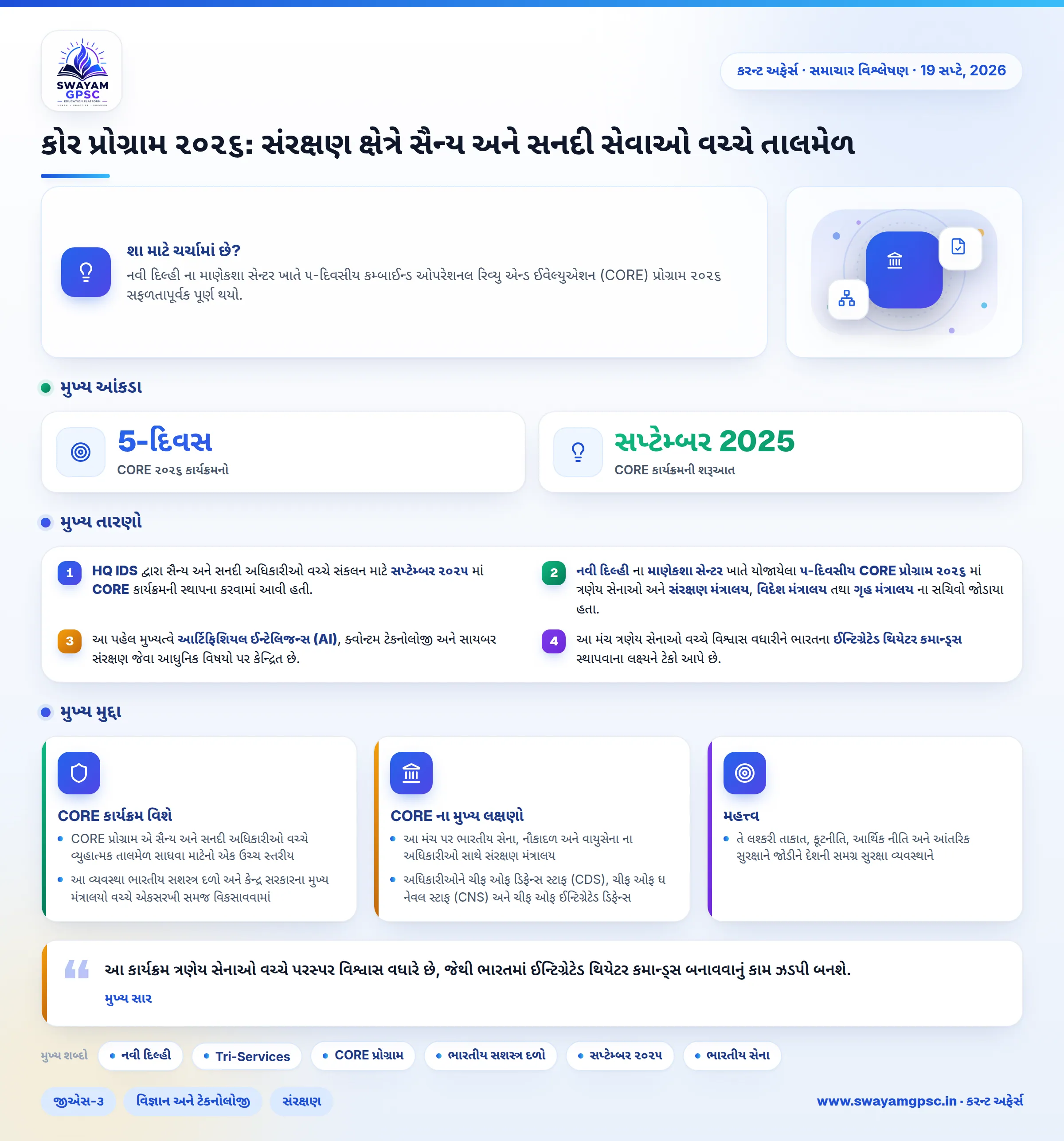 કોર પ્રોગ્રામ ૨૦૨૬: સંરક્ષણ ક્ષેત્રે સૈન્ય અને સનદી સેવાઓ વચ્ચે તાલમેળ
