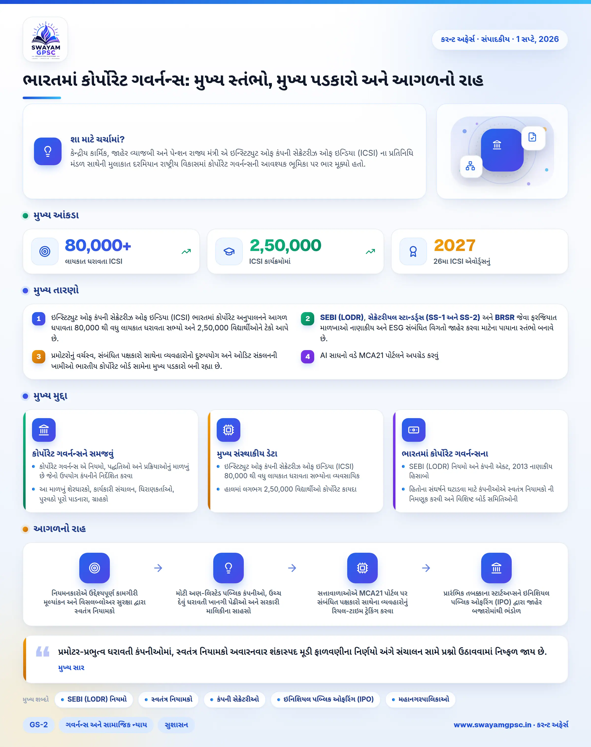 ભારતમાં કોર્પોરેટ ગવર્નન્સ: મુખ્ય સ્તંભો, મુખ્ય પડકારો અને આગળનો રાહ