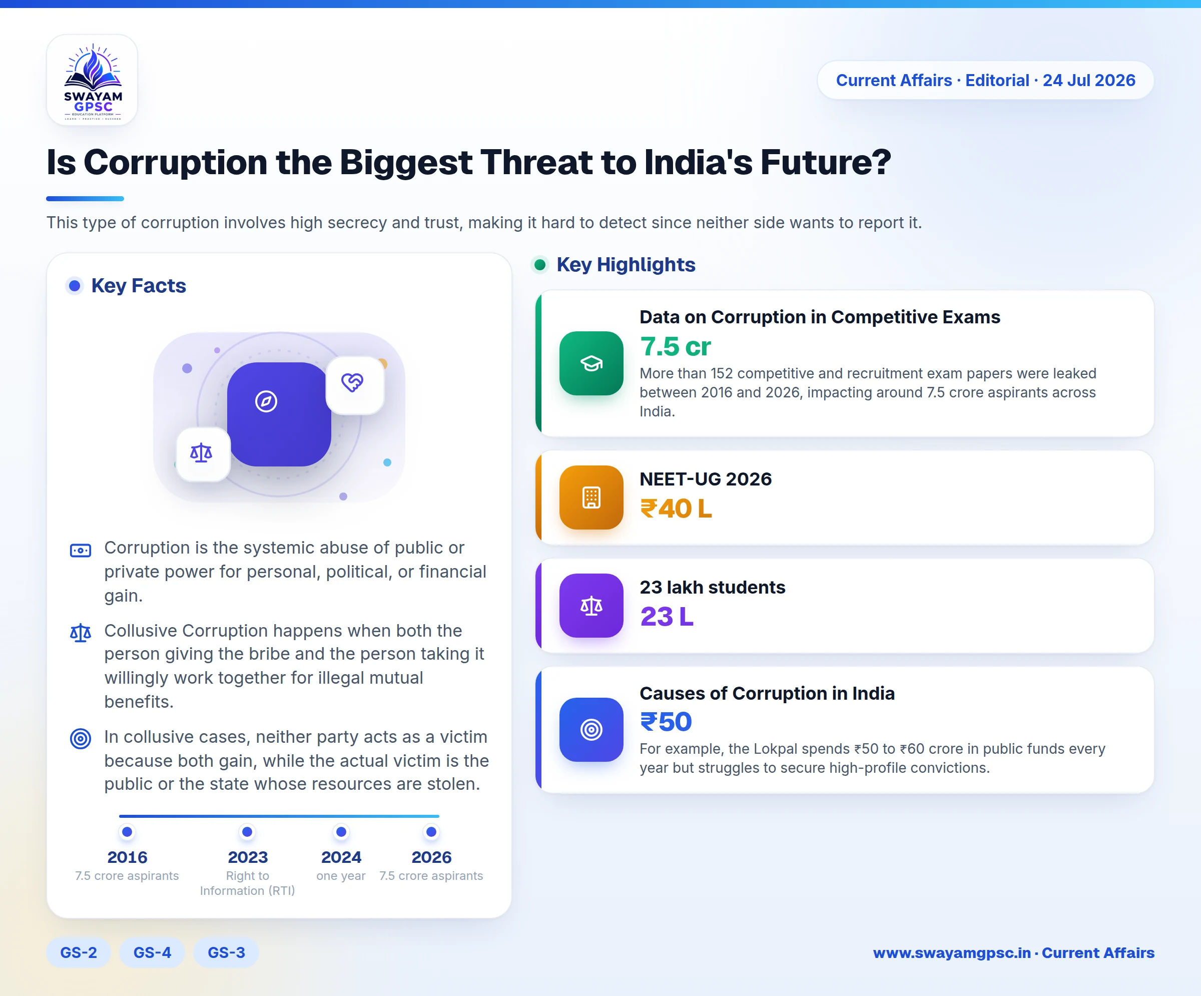 Is Corruption the Biggest Threat to India's Future?