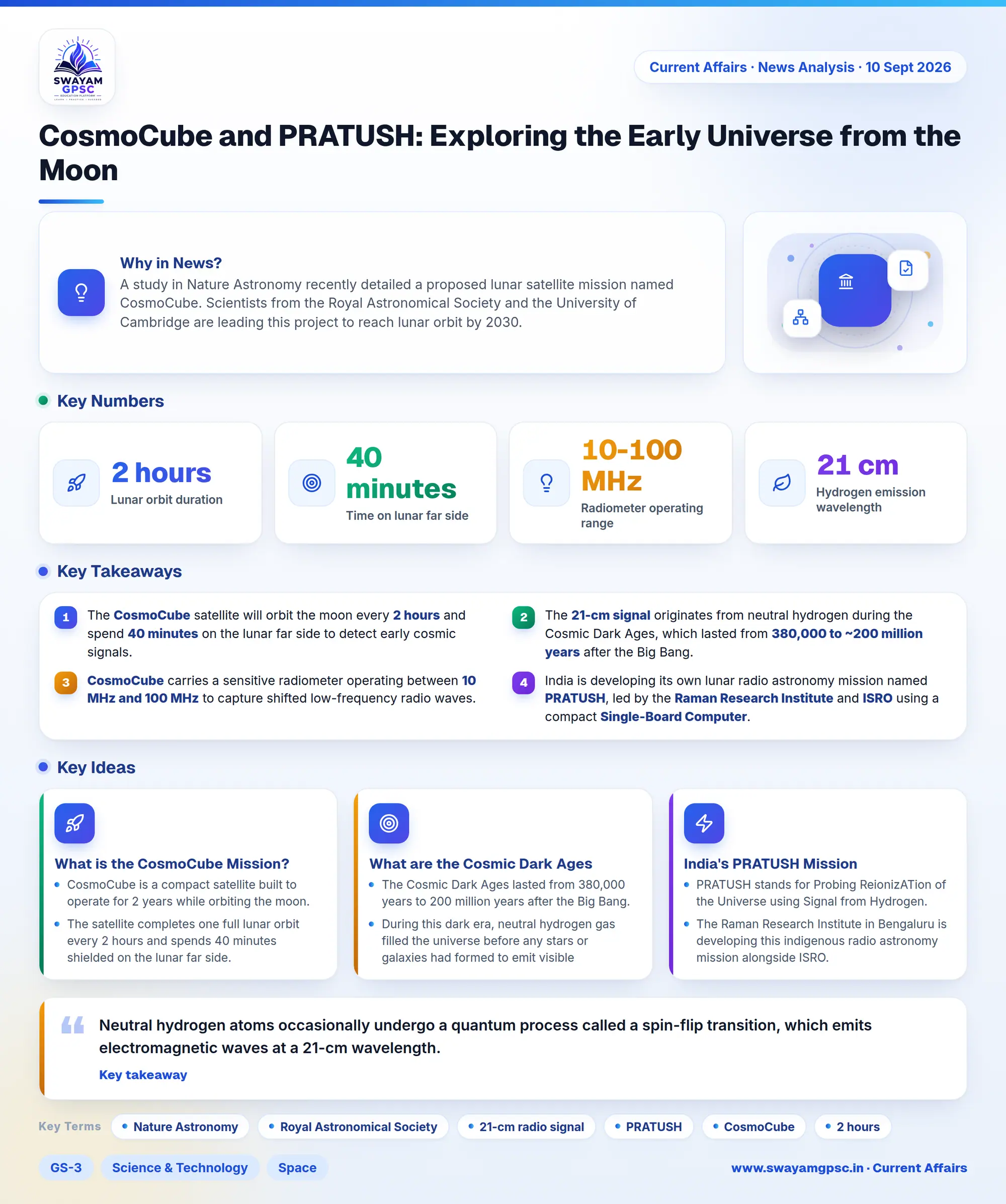 CosmoCube and PRATUSH: Exploring the Early Universe from the Moon
