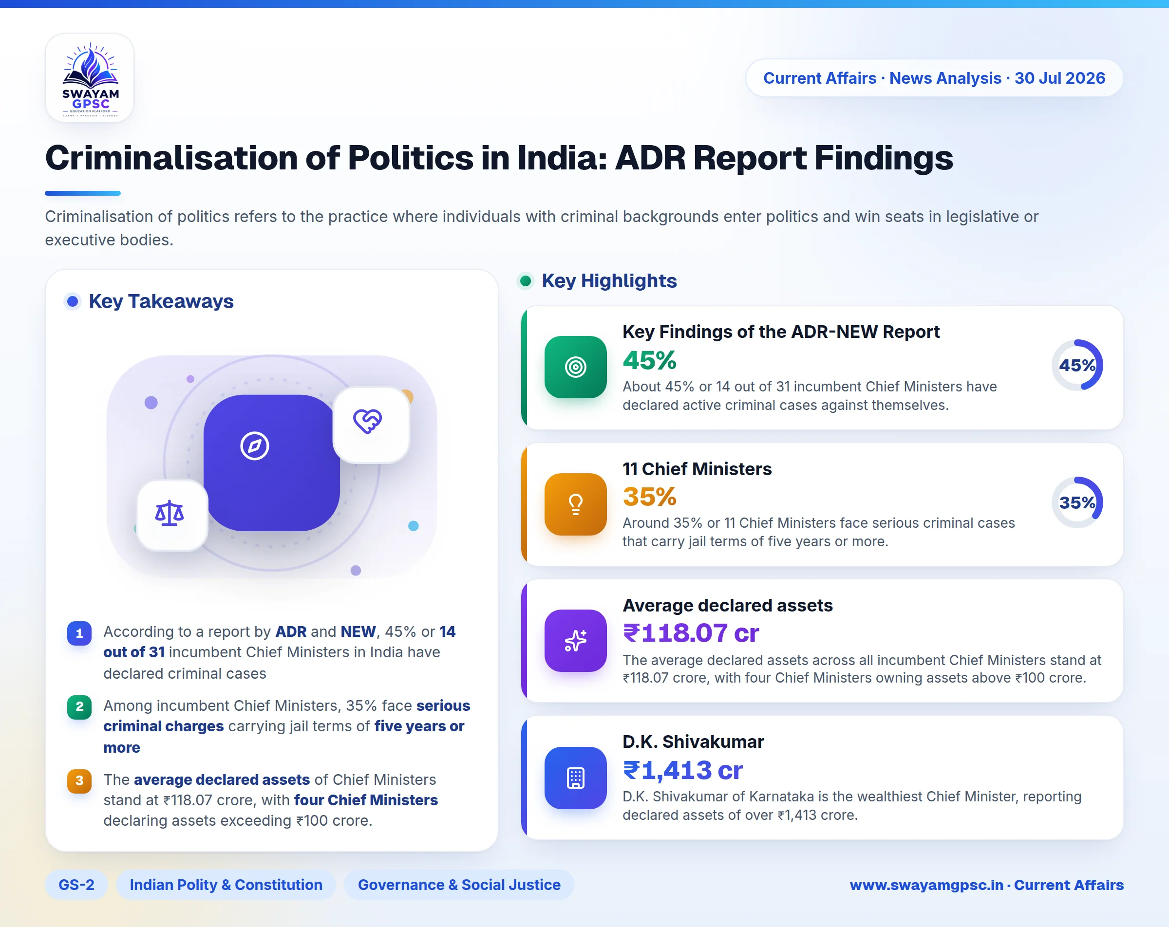 Criminalisation of Politics in India: ADR Report Findings