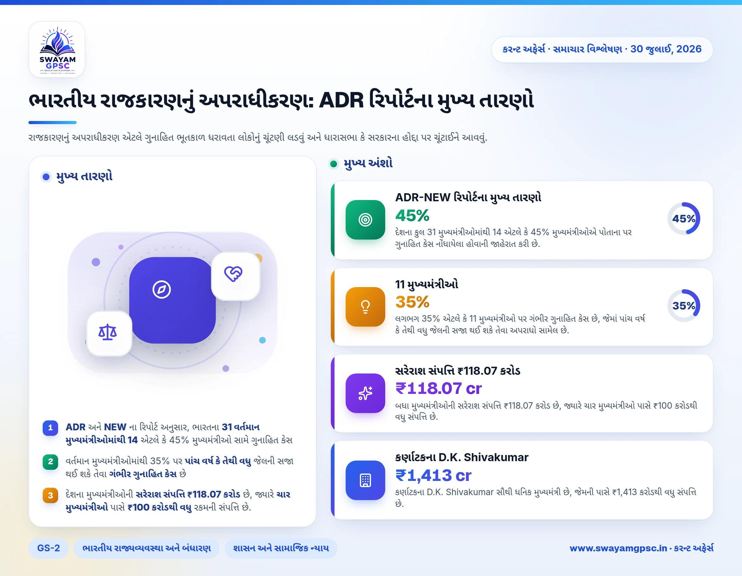 ભારતીય રાજકારણનું અપરાધીકરણ: ADR રિપોર્ટના મુખ્ય તારણો