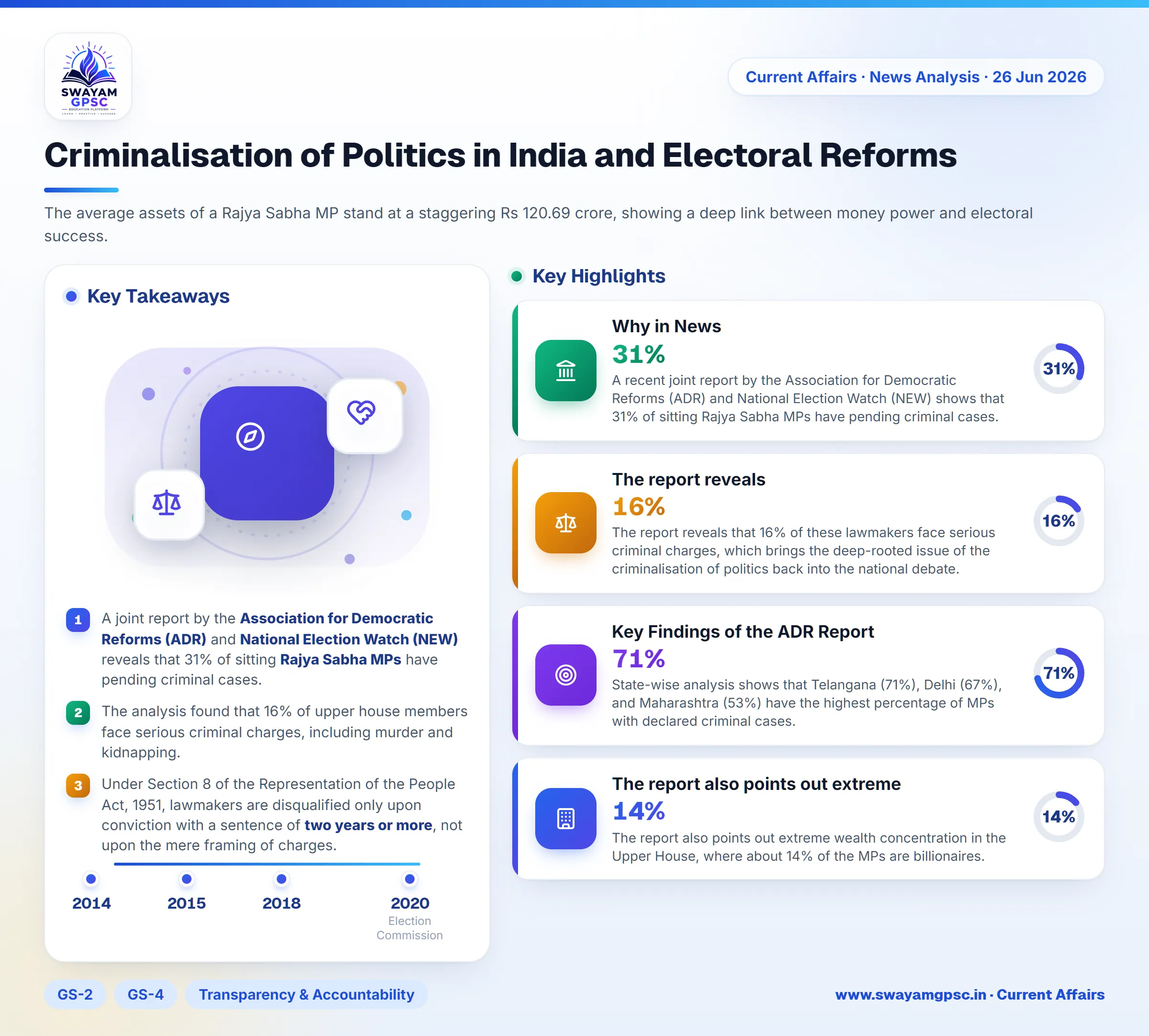 Criminalisation of Politics in India and Electoral Reforms