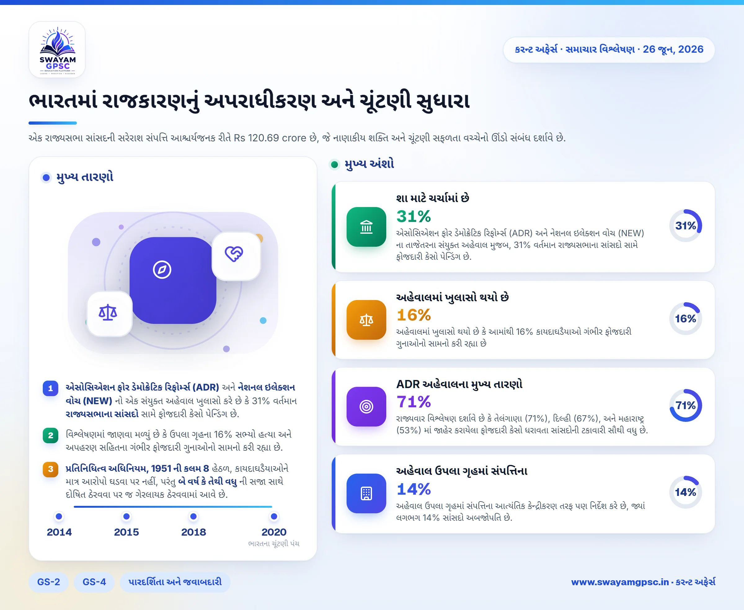 ભારતમાં રાજકારણનું અપરાધીકરણ અને ચૂંટણી સુધારા