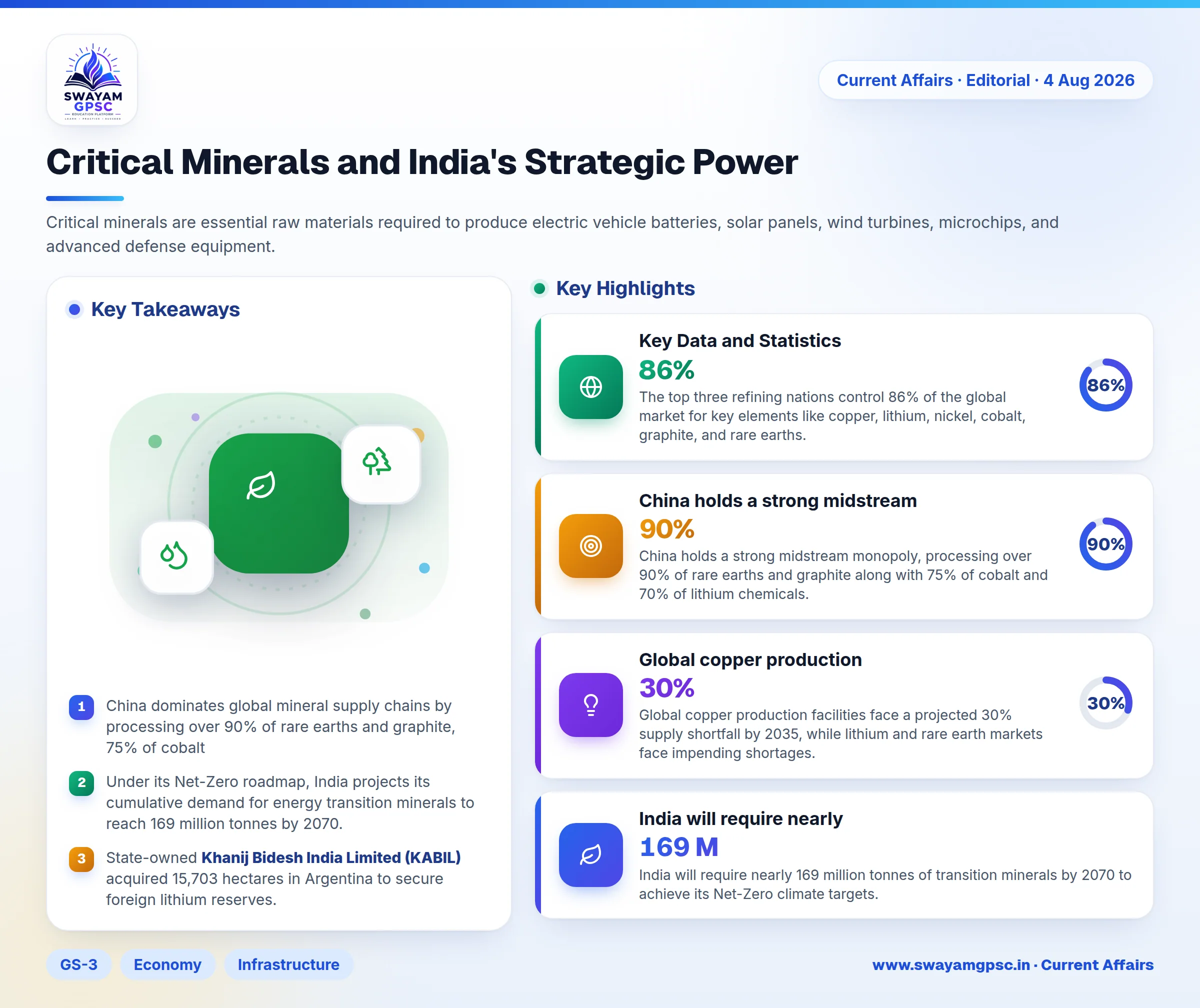 Critical Minerals and India's Strategic Power