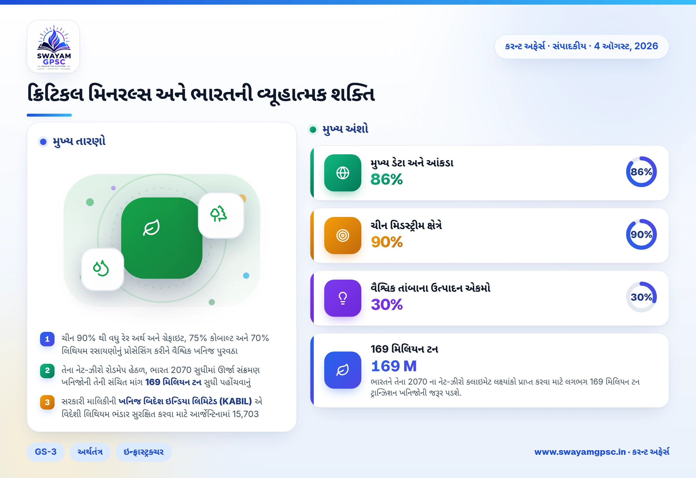 ક્રિટિકલ મિનરલ્સ અને ભારતની વ્યૂહાત્મક શક્તિ