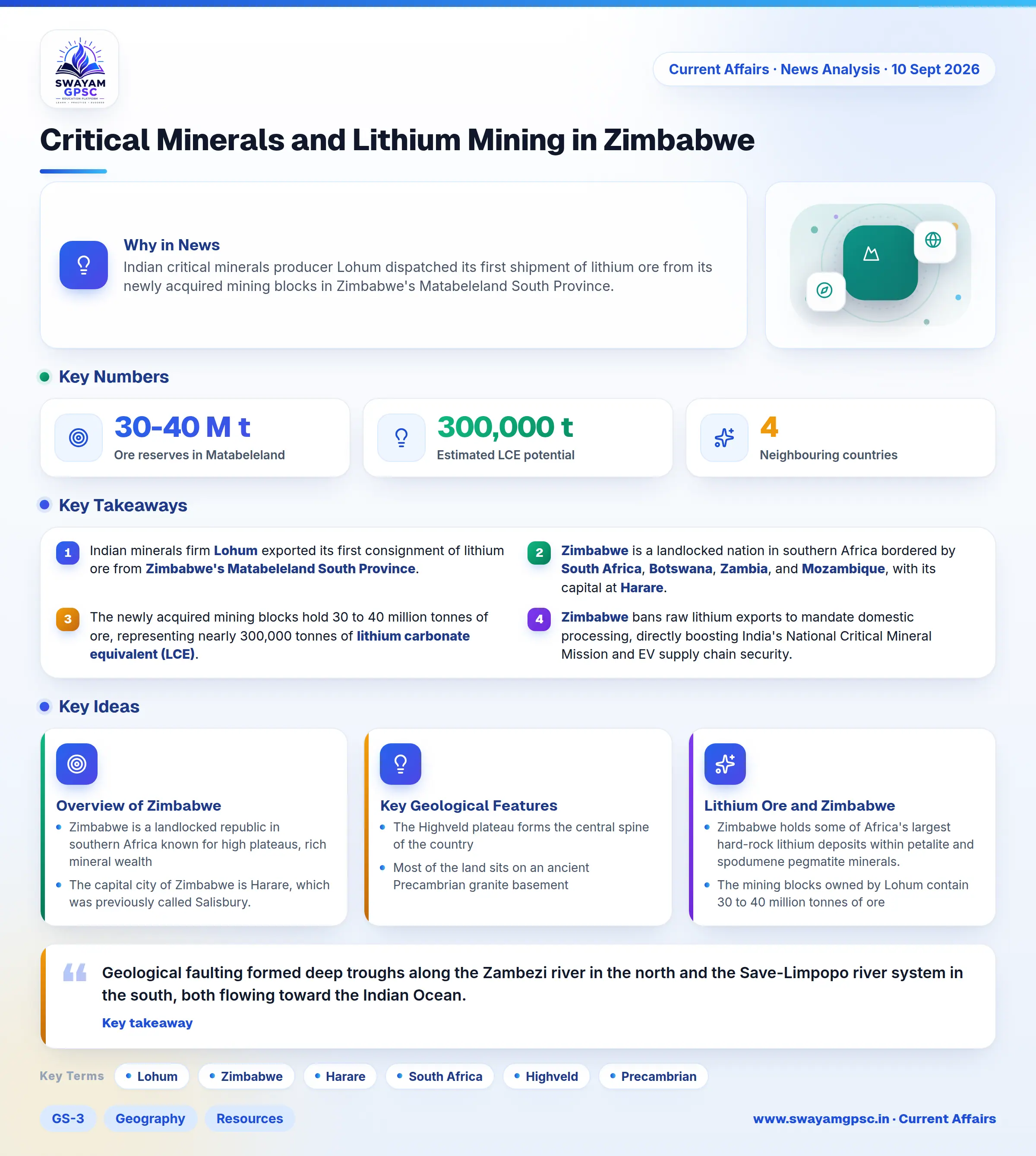 Critical Minerals and Lithium Mining in Zimbabwe
