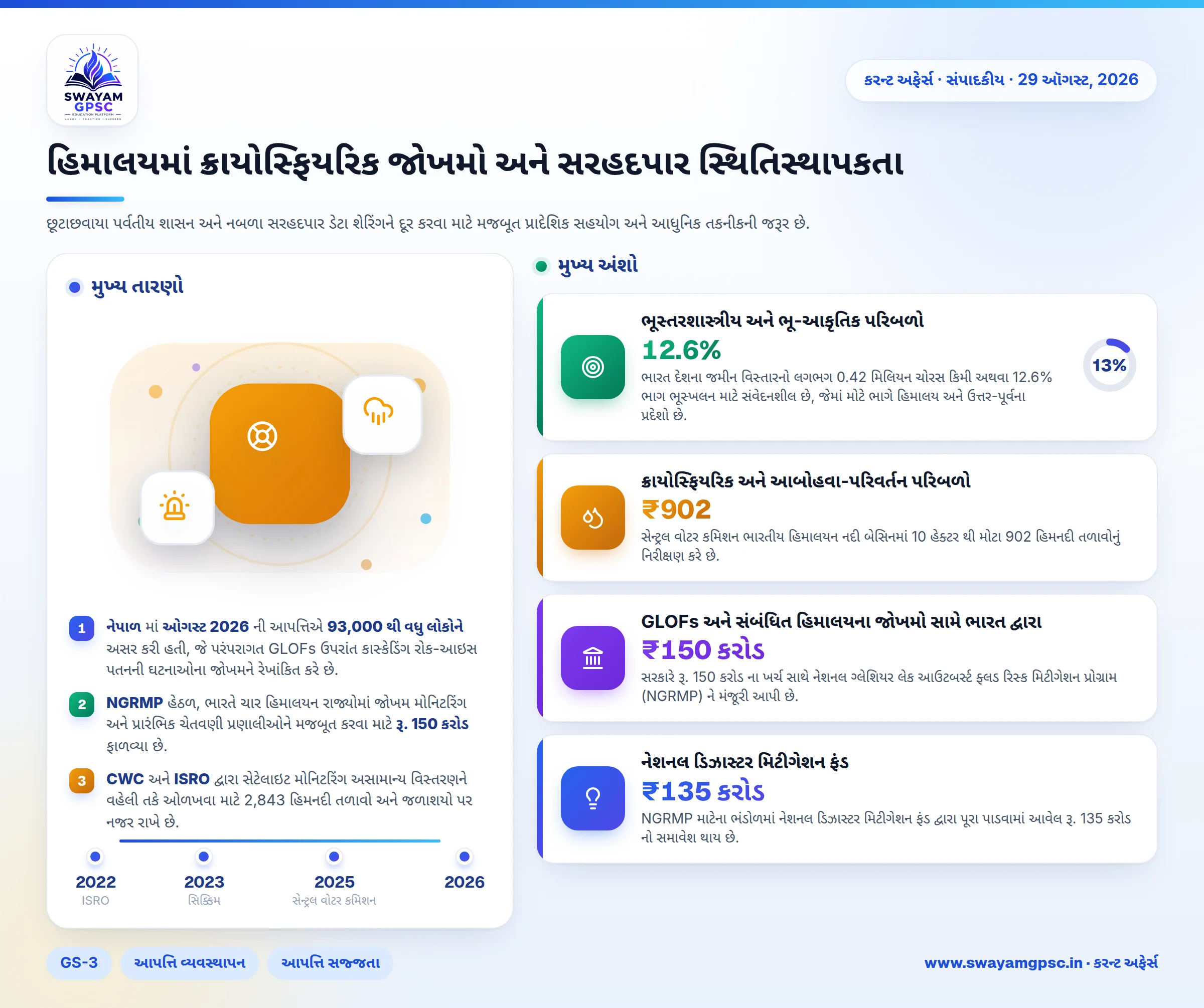 હિમાલયમાં ક્રાયોસ્ફિયરિક જોખમો અને સરહદપાર સ્થિતિસ્થાપકતા