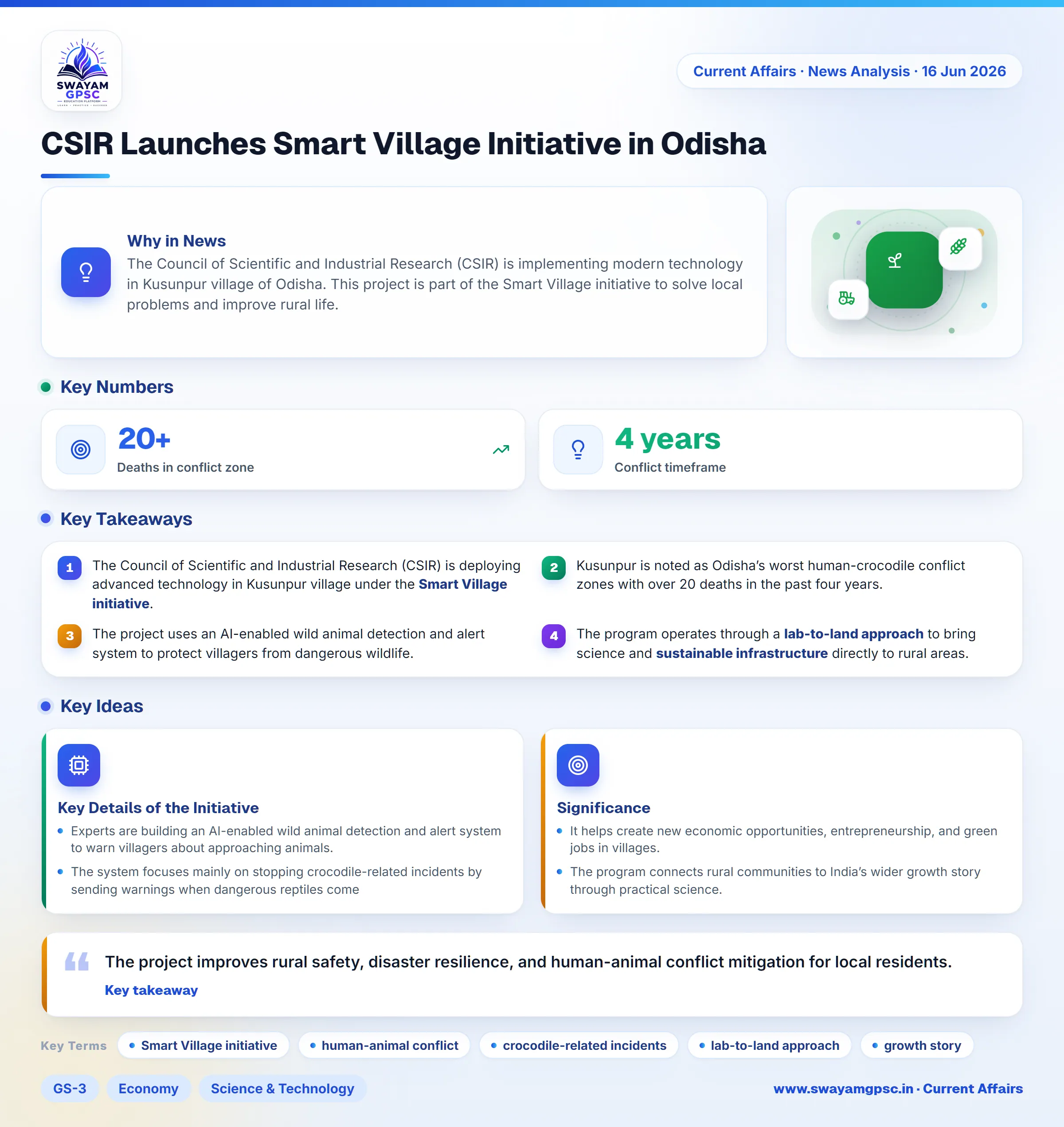 CSIR Launches Smart Village Initiative in Odisha