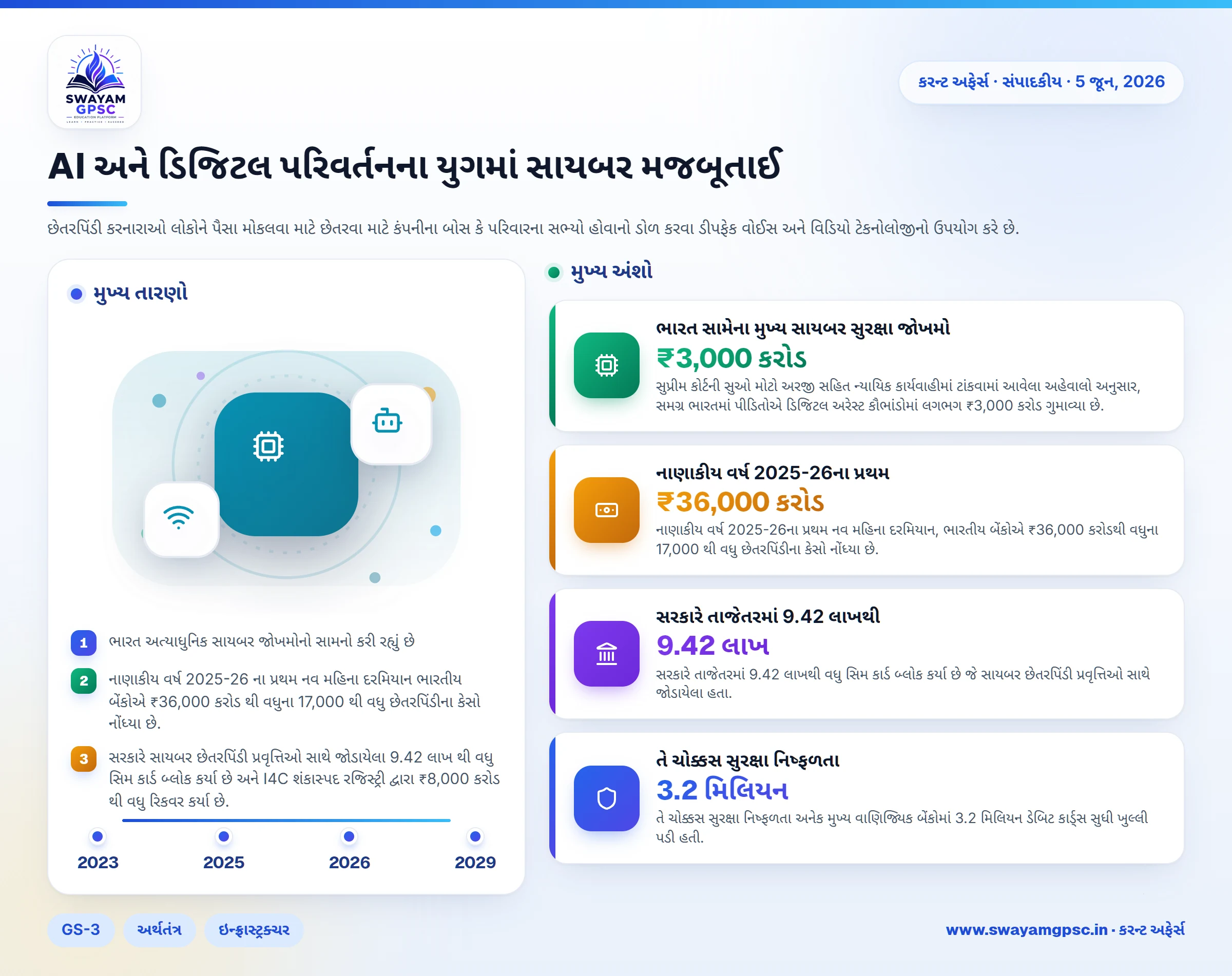 AI અને ડિજિટલ પરિવર્તનના યુગમાં સાયબર મજબૂતાઈ