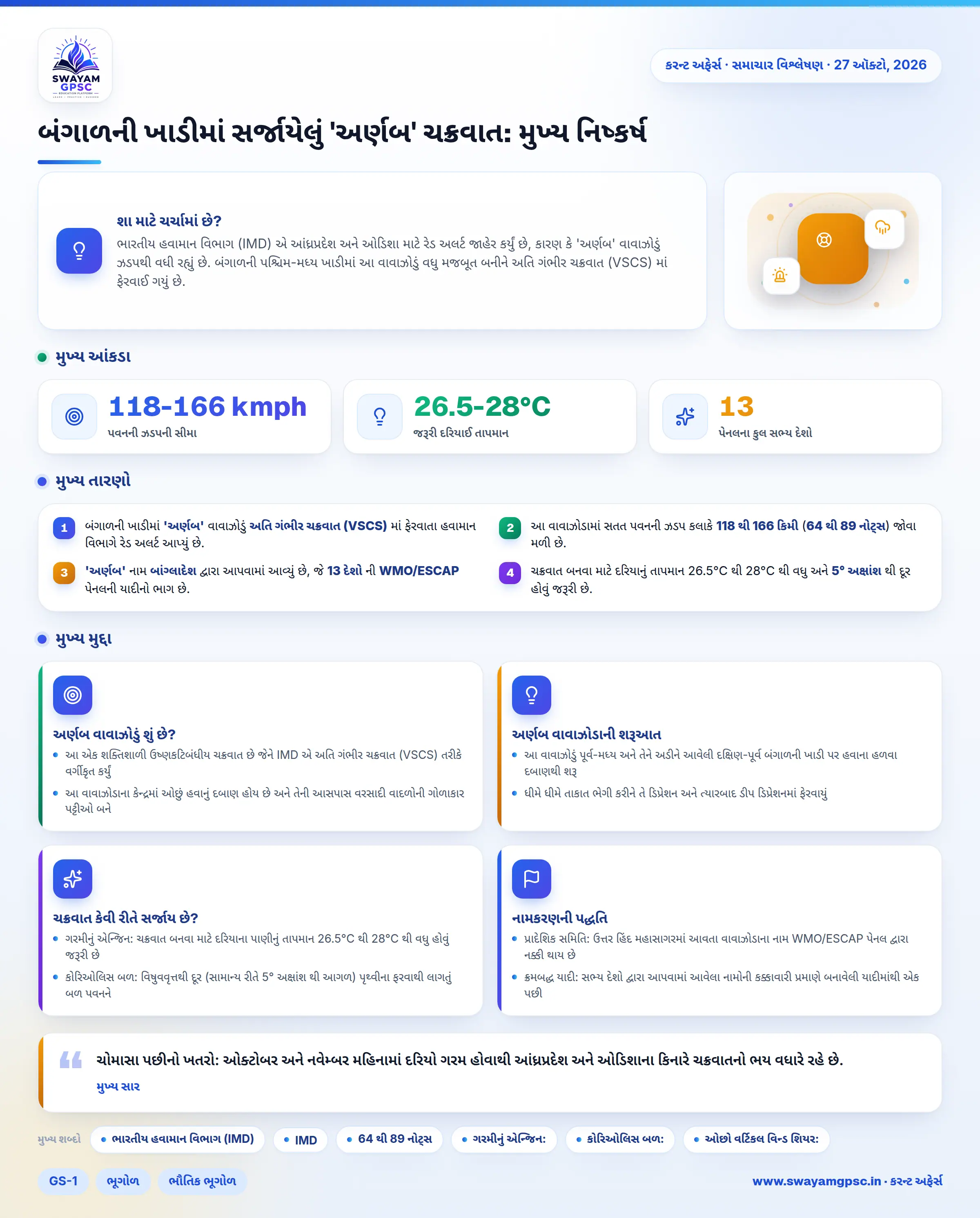બંગાળની ખાડીમાં સર્જાયેલું 'અર્ણબ' ચક્રવાત: મુખ્ય નિષ્કર્ષ