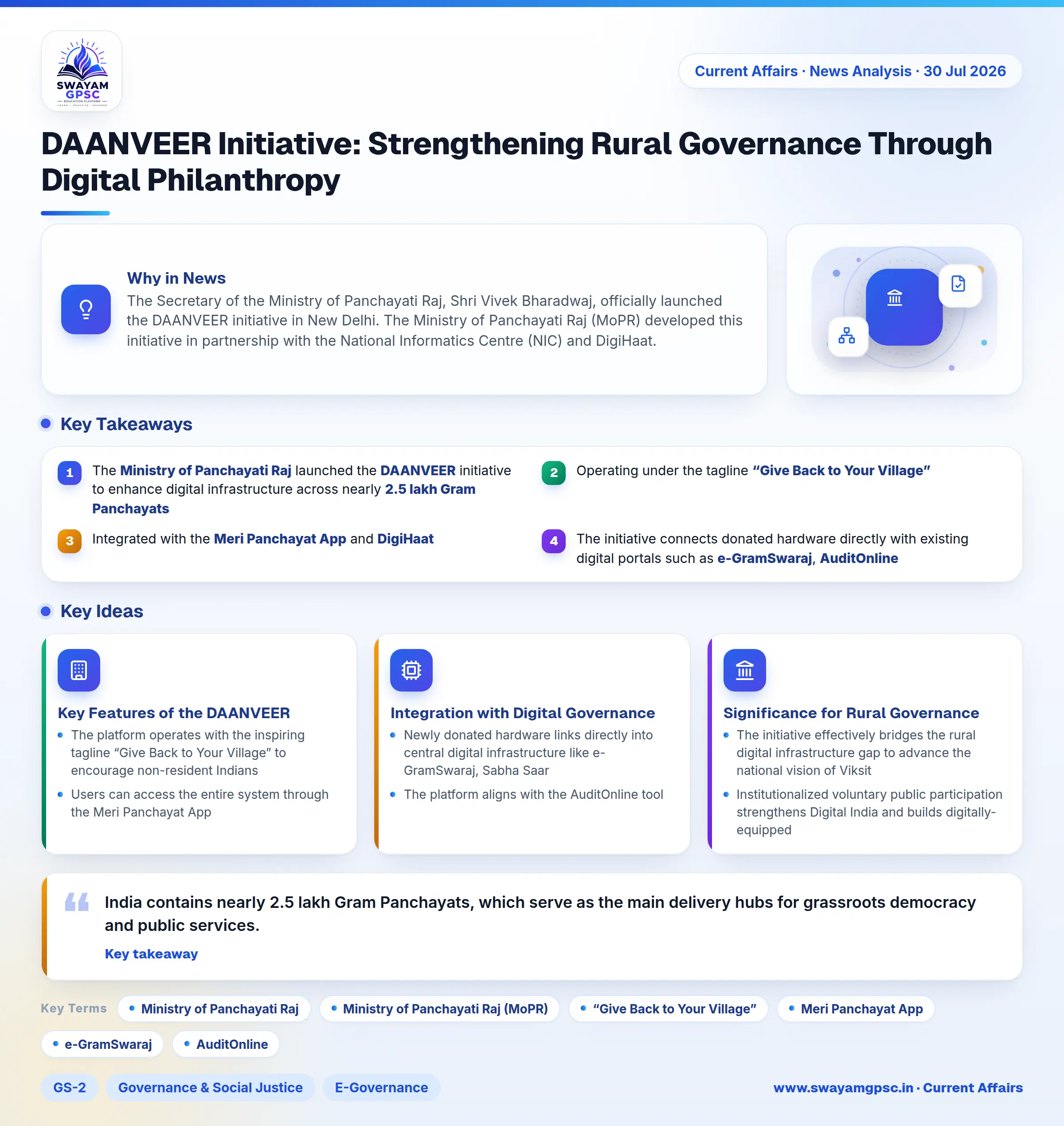 DAANVEER Initiative: Strengthening Rural Governance Through Digital Philanthropy