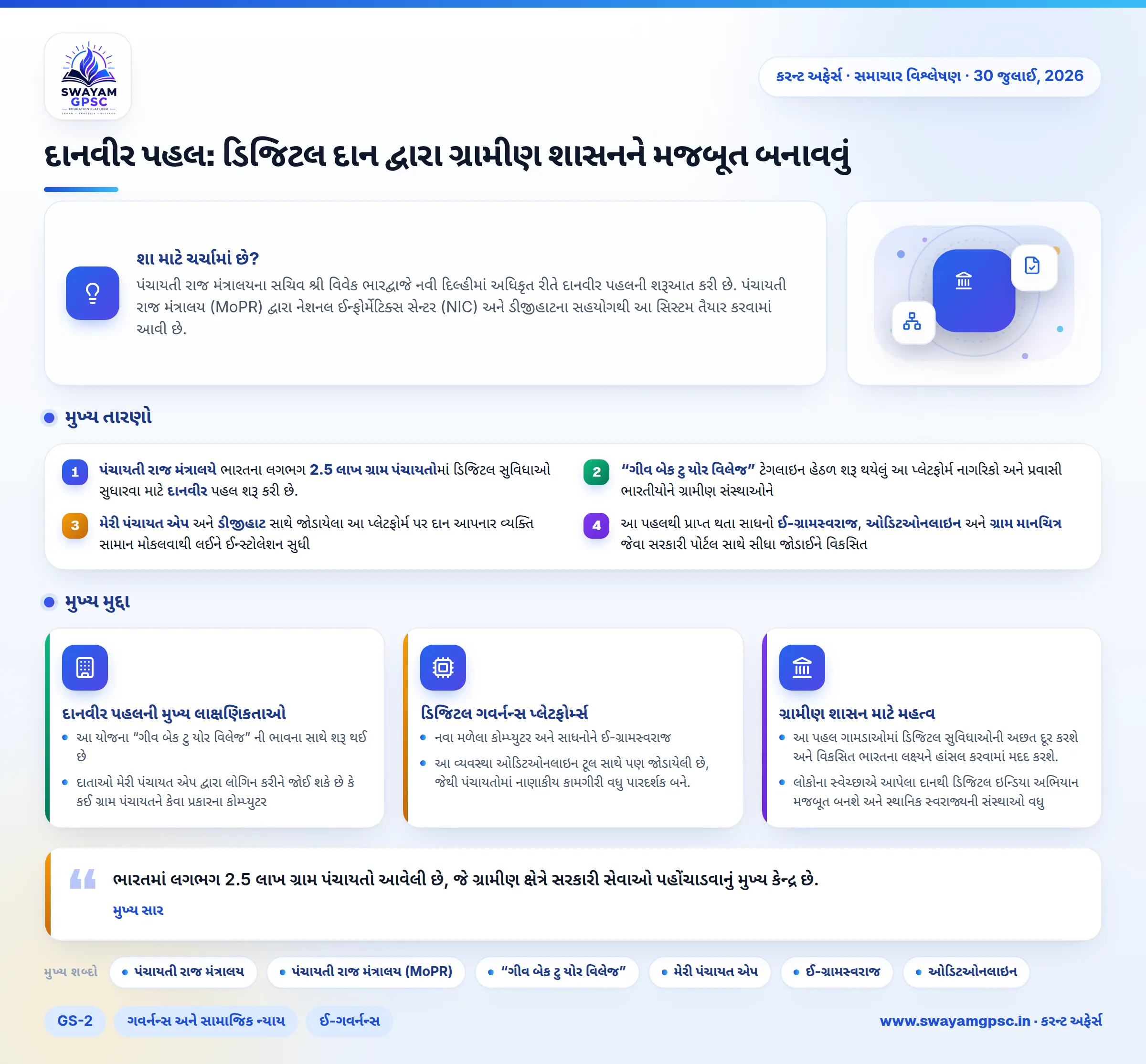 દાનવીર પહલ: ડિજિટલ દાન દ્વારા ગ્રામીણ શાસનને મજબૂત બનાવવું