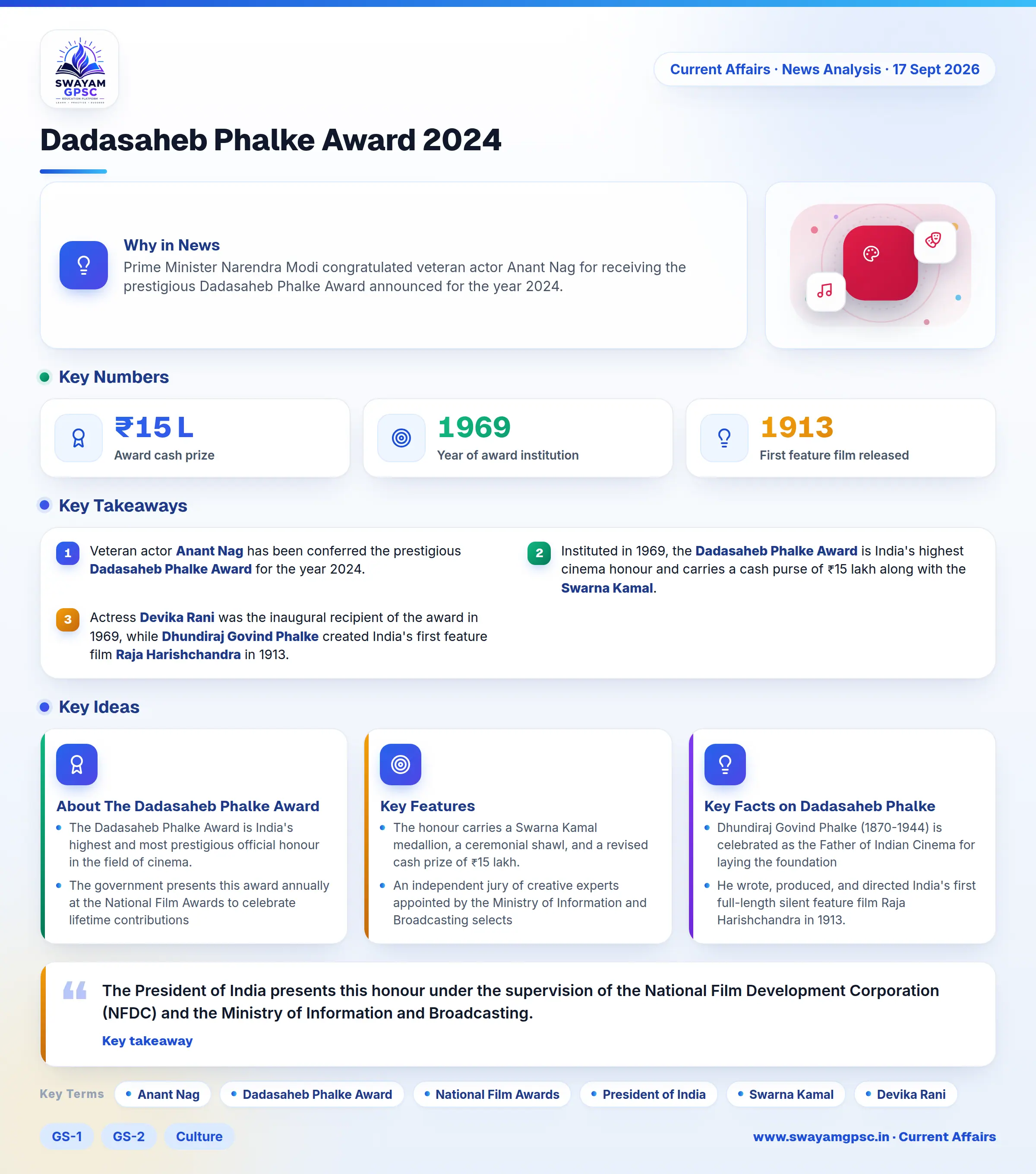 Dadasaheb Phalke Award 2024