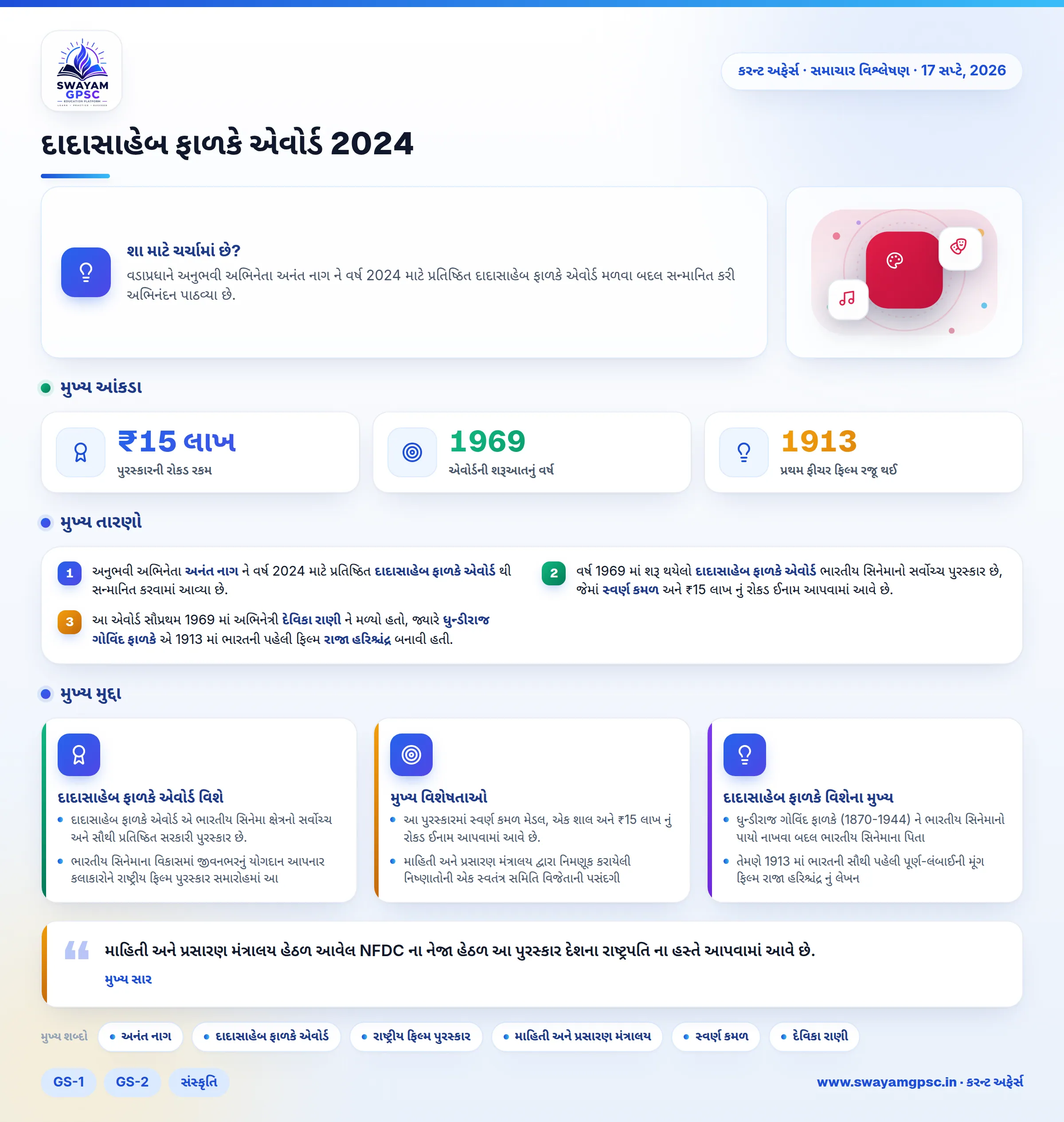 દાદાસાહેબ ફાળકે એવોર્ડ 2024