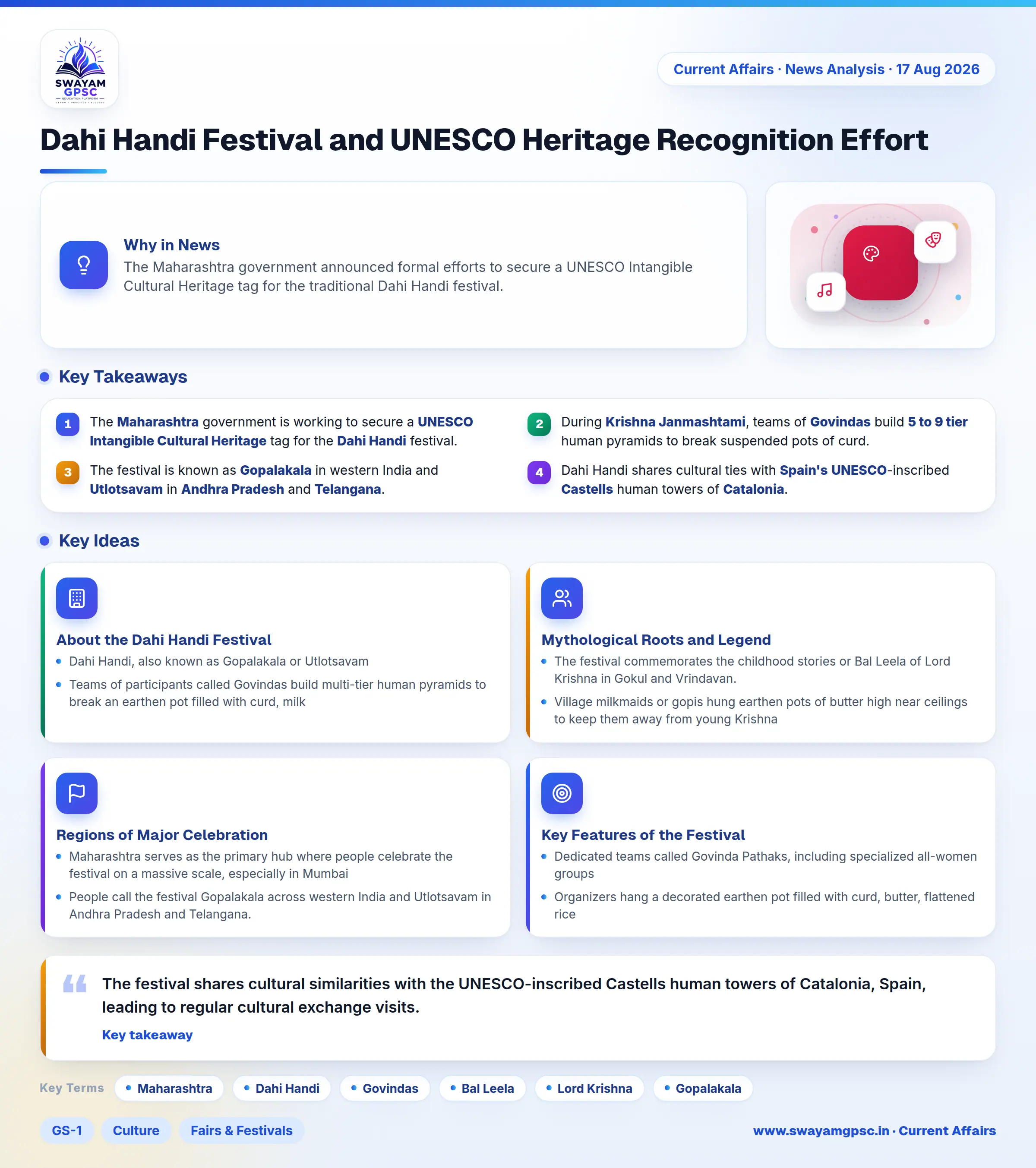 Dahi Handi Festival and UNESCO Heritage Recognition Effort