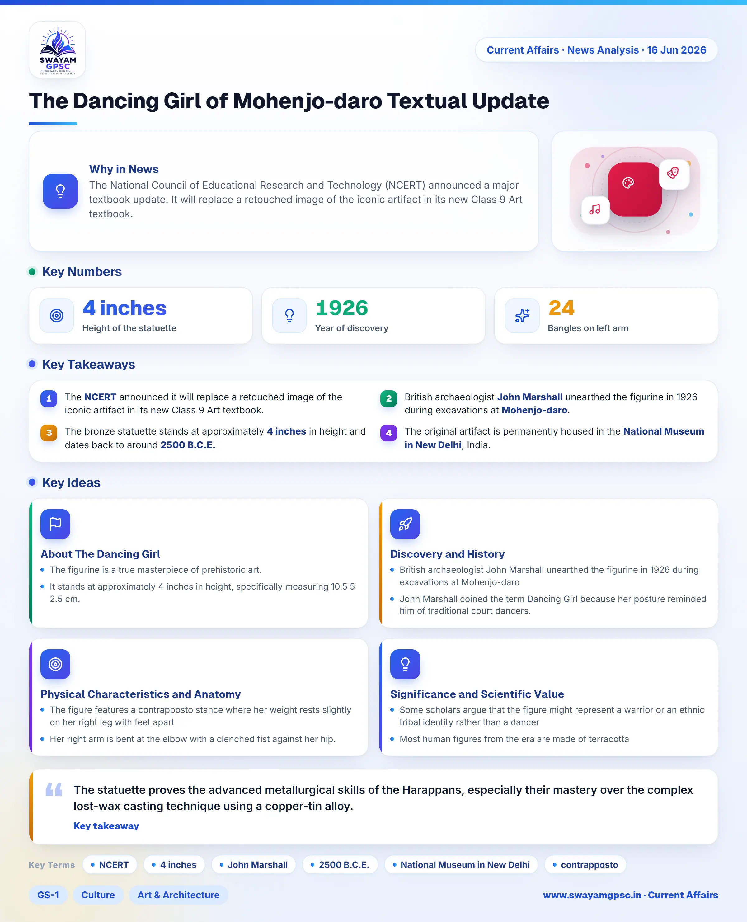 The Dancing Girl of Mohenjo-daro Textual Update