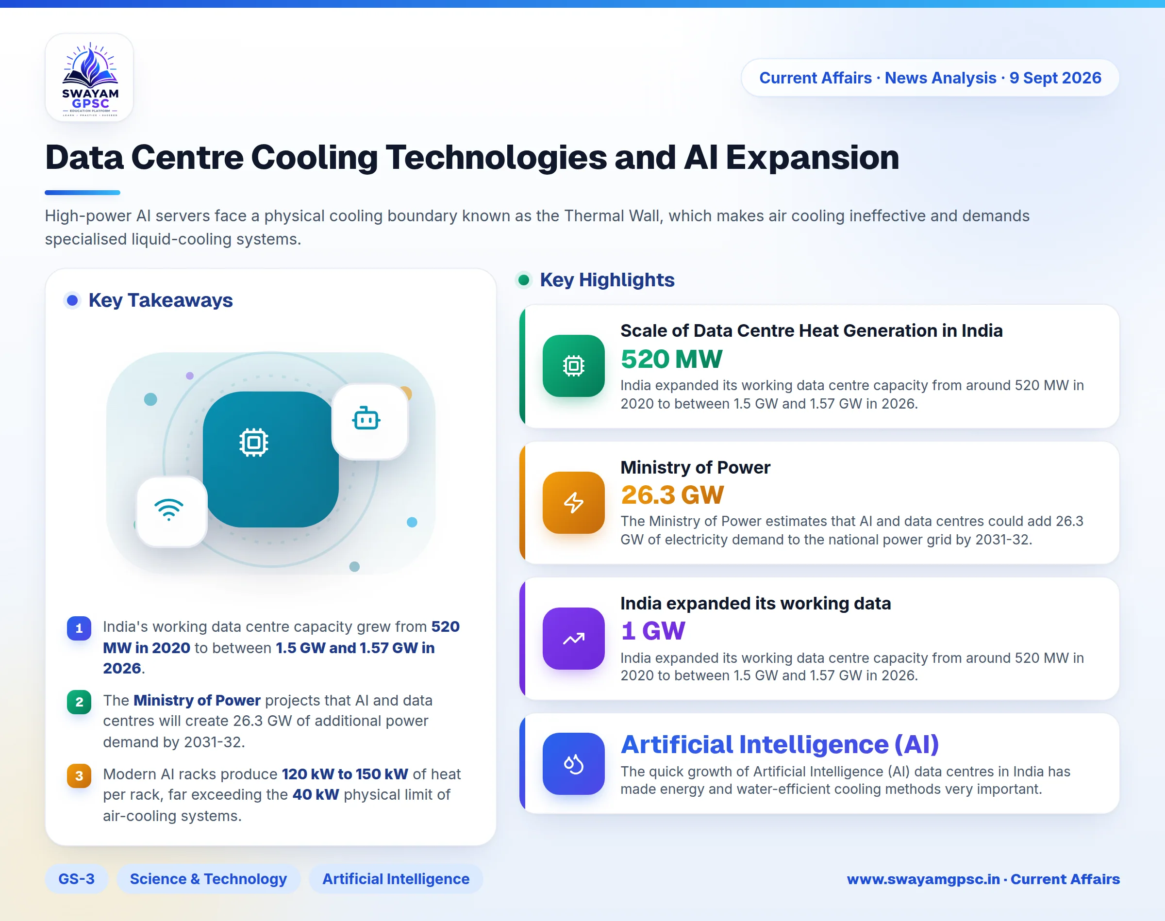 Data Centre Cooling Technologies and AI Expansion
