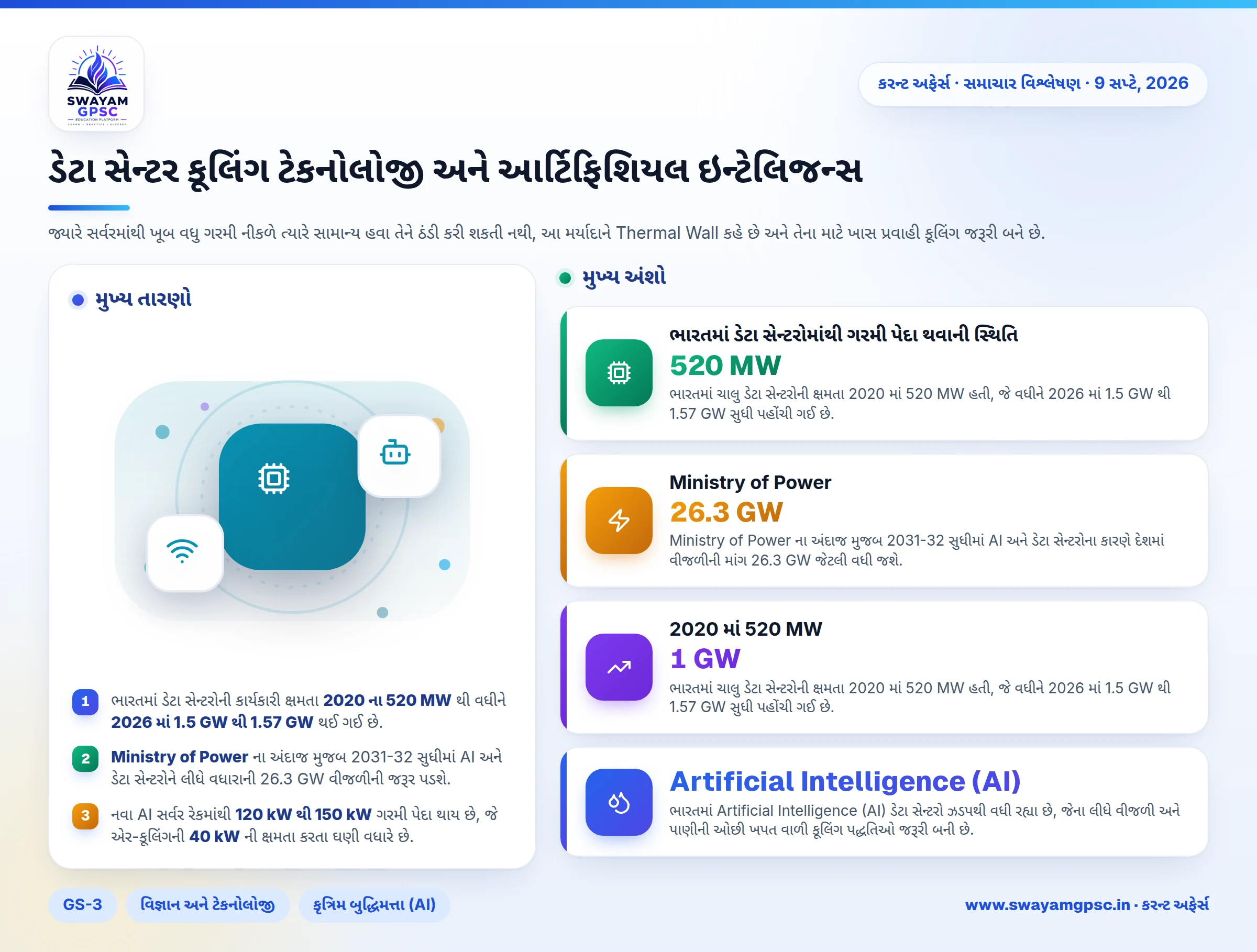 ડેટા સેન્ટર કૂલિંગ ટેકનોલોજી અને આર્ટિફિશિયલ ઇન્ટેલિજન્સ