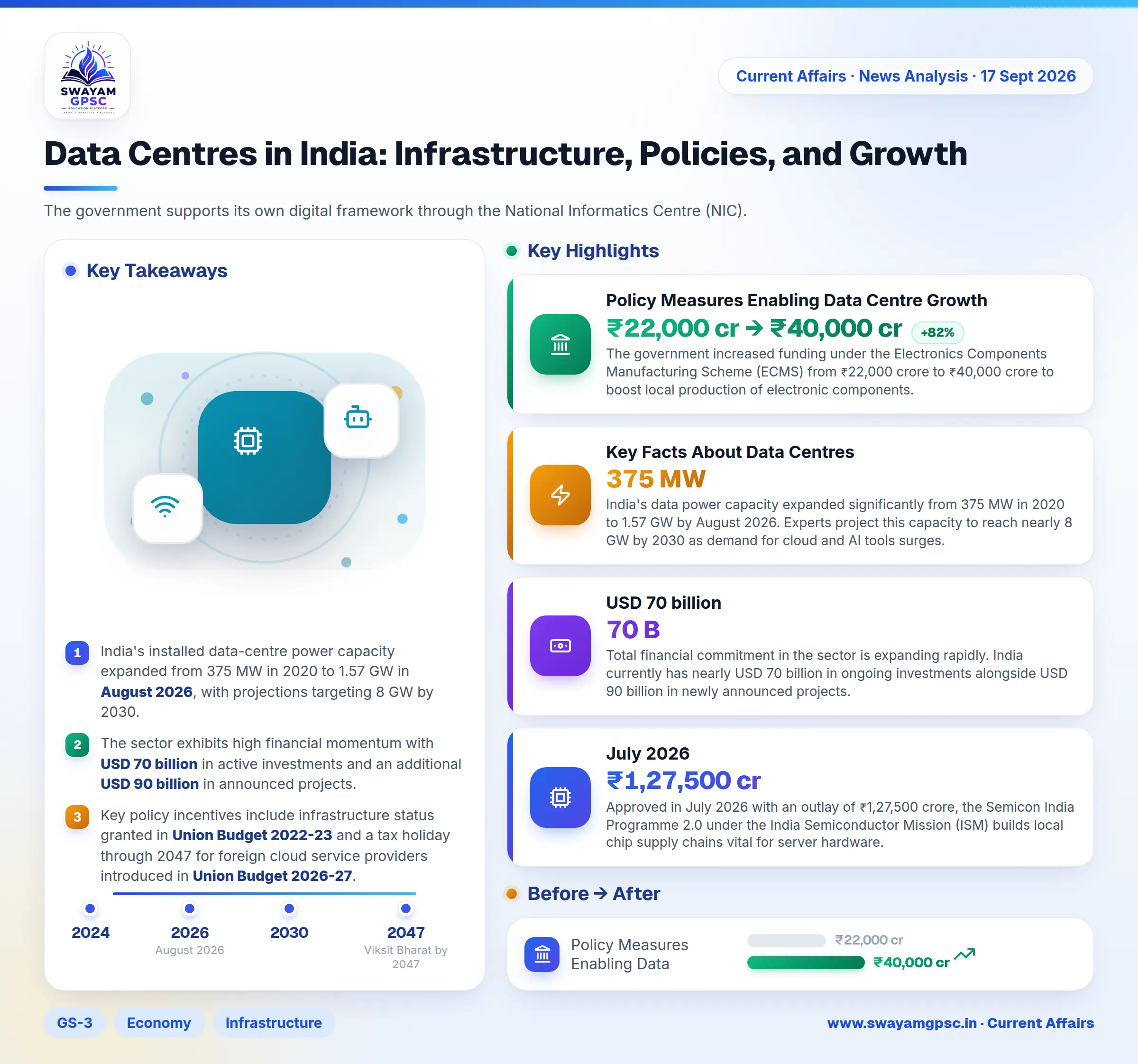 Data Centres in India: Infrastructure, Policies, and Growth