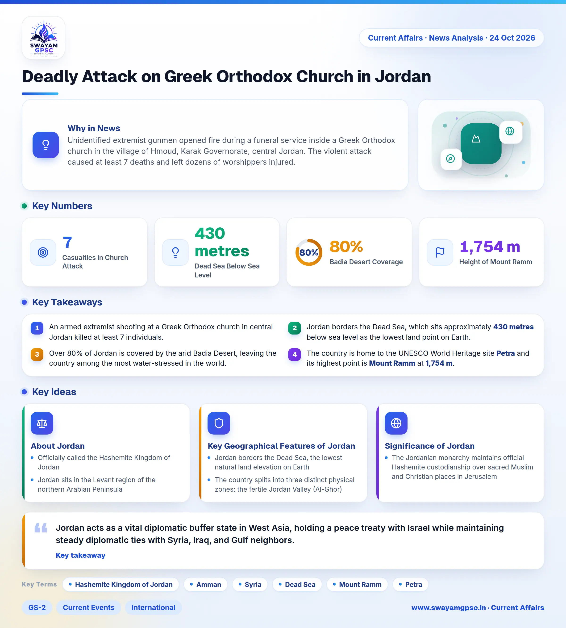 Deadly Attack on Greek Orthodox Church in Jordan