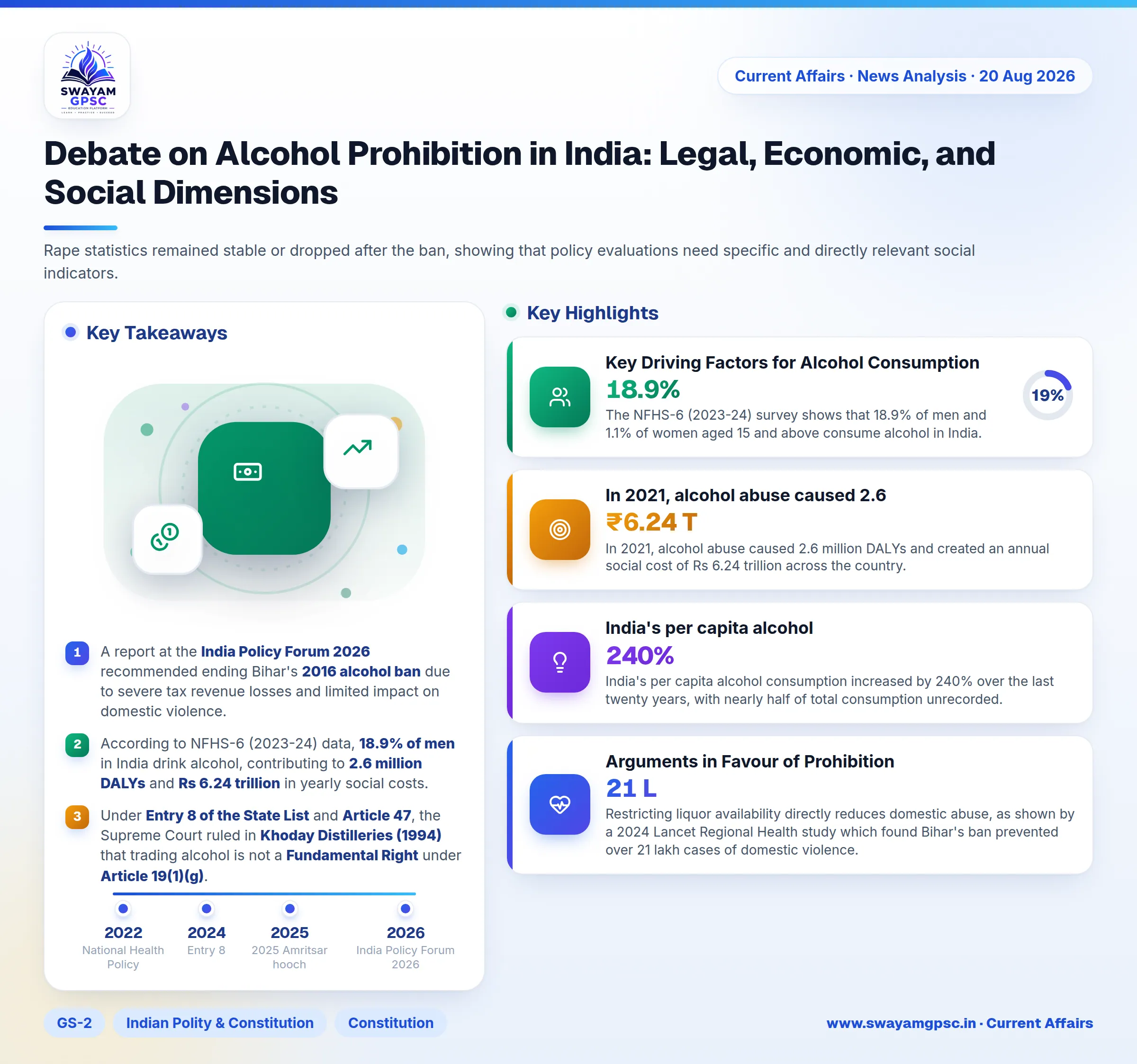 Debate on Alcohol Prohibition in India: Legal, Economic, and Social Dimensions