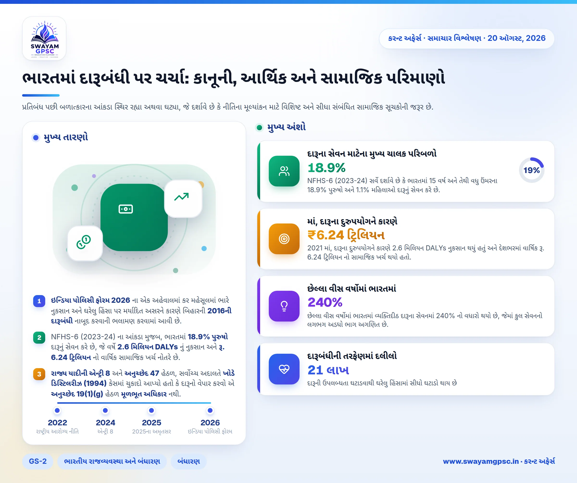 ભારતમાં દારૂબંધી પર ચર્ચા: કાનૂની, આર્થિક અને સામાજિક પરિમાણો