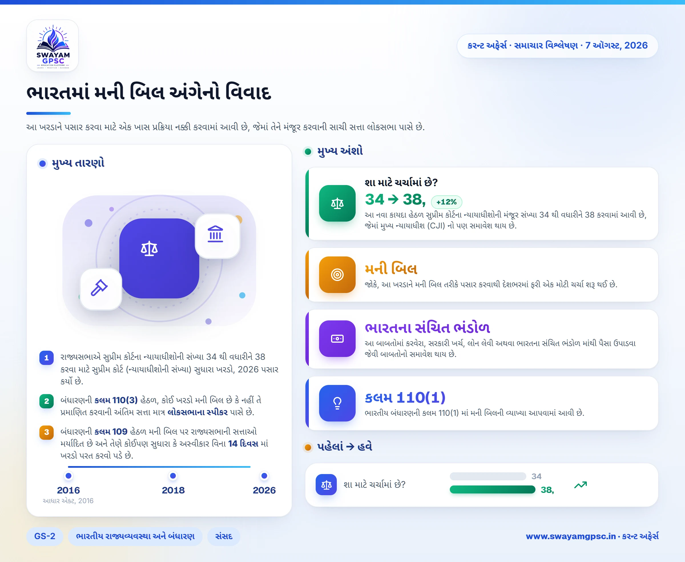ભારતમાં મની બિલ અંગેનો વિવાદ