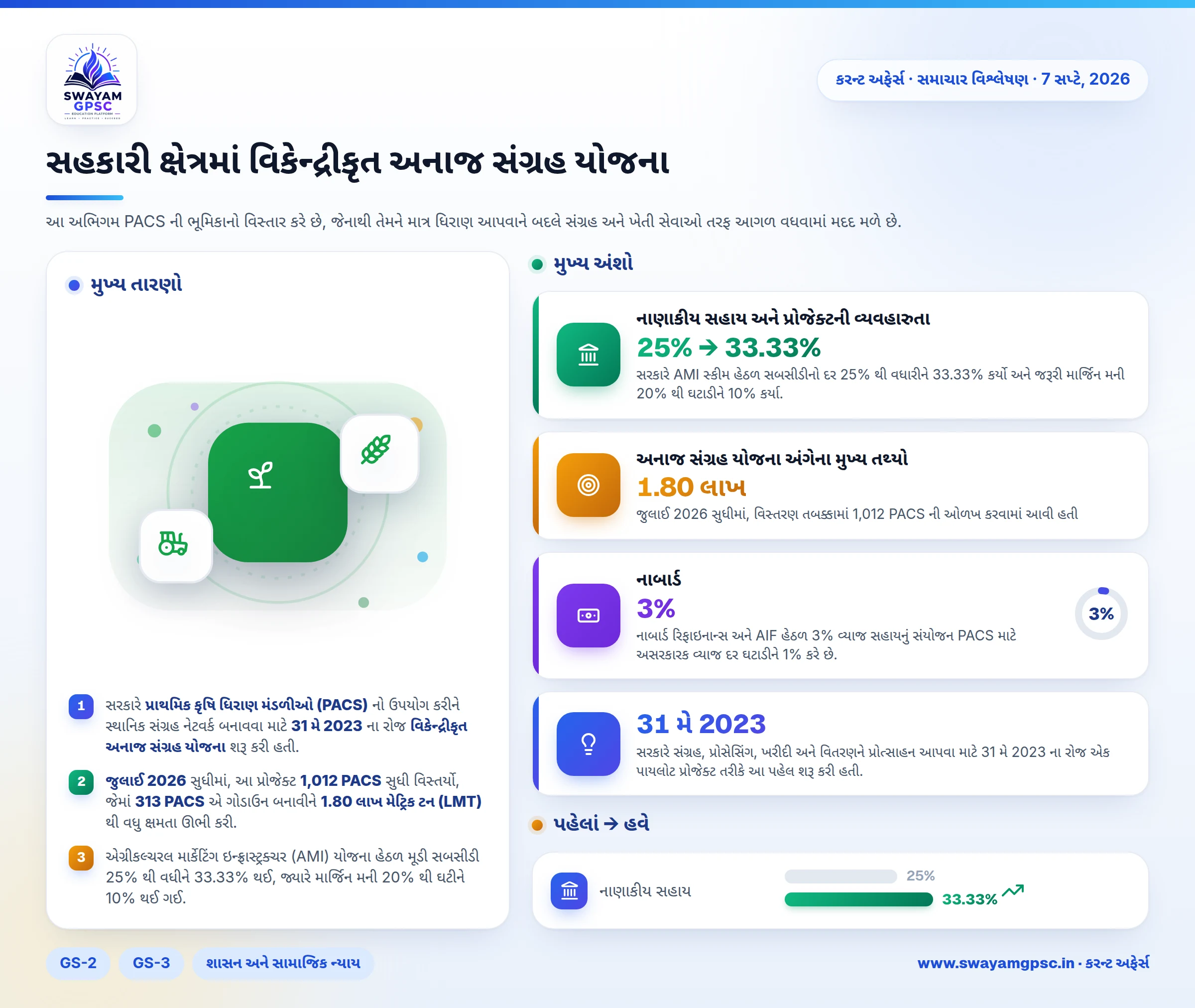 સહકારી ક્ષેત્રમાં વિકેન્દ્રીકૃત અનાજ સંગ્રહ યોજના