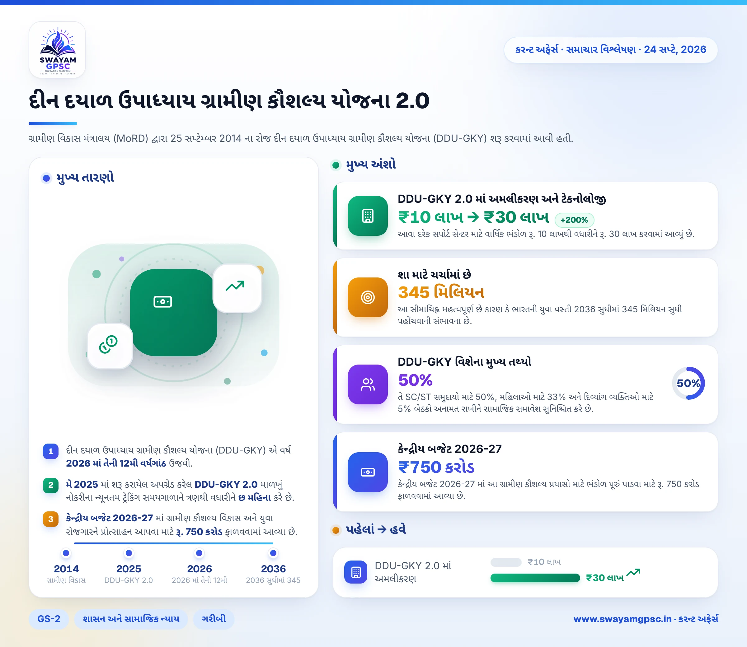 દીન દયાળ ઉપાધ્યાય ગ્રામીણ કૌશલ્ય યોજના 2.0