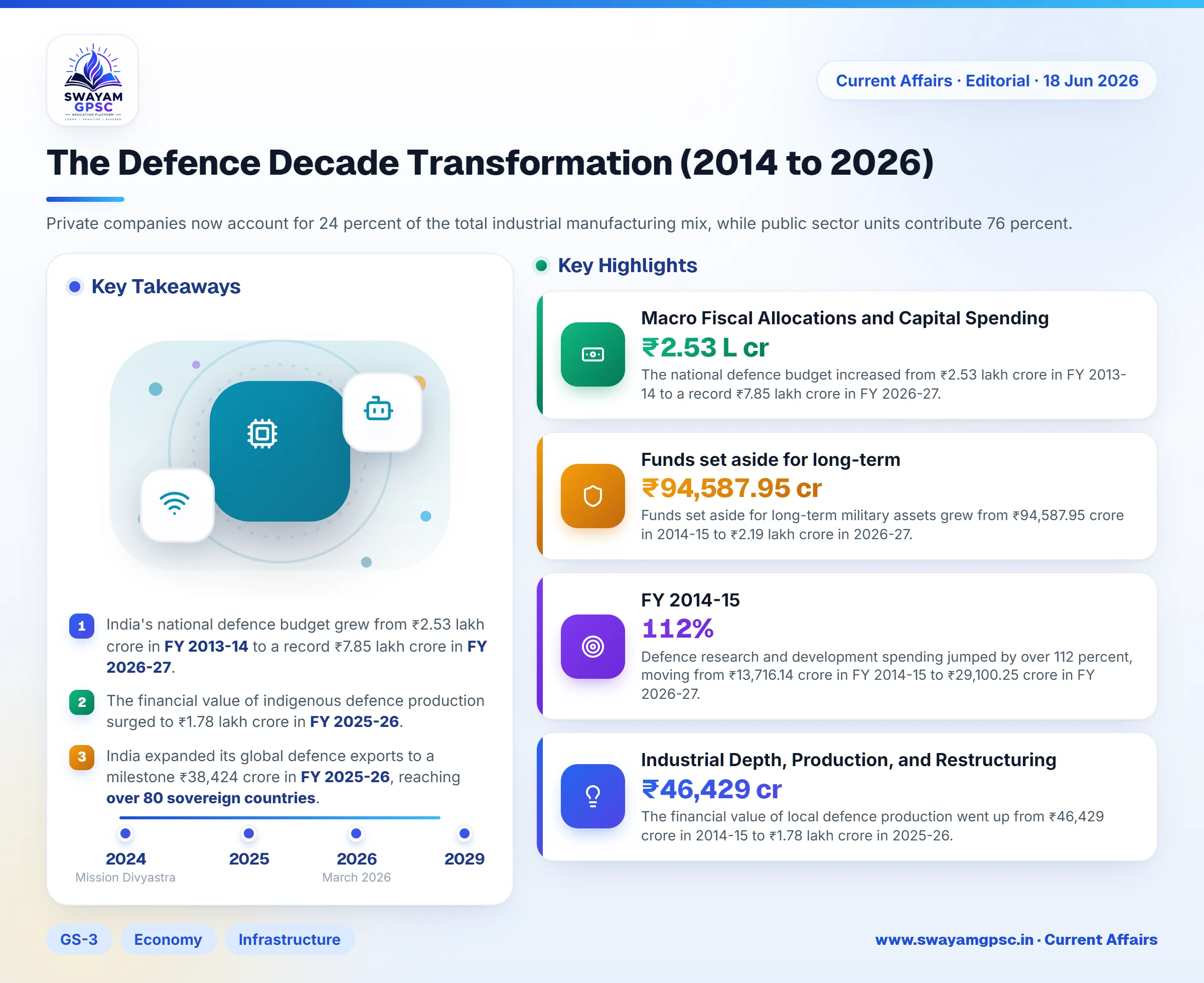 The Defence Decade Transformation (2014 to 2026)