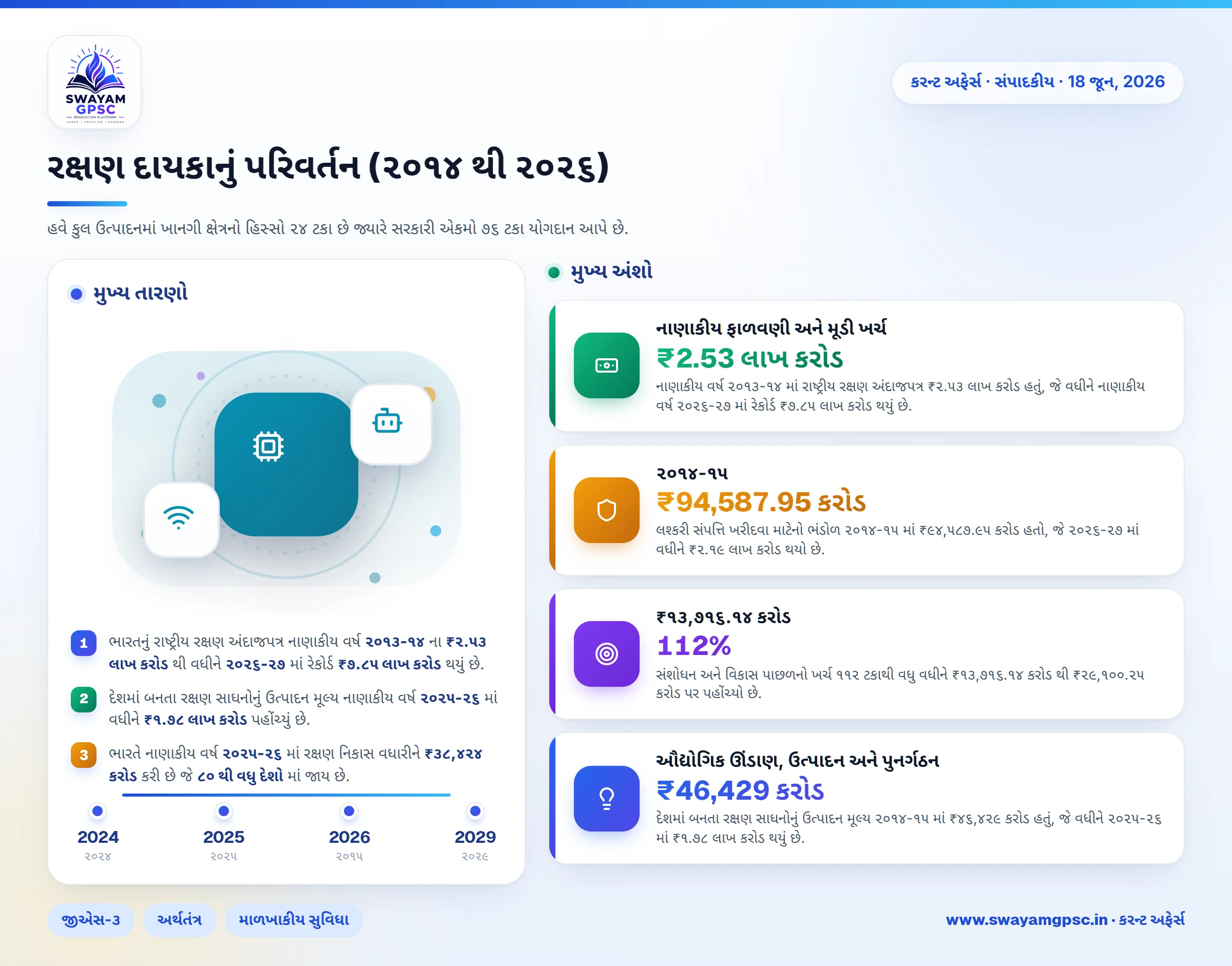 રક્ષણ દાયકાનું પરિવર્તન (૨૦૧૪ થી ૨૦૨૬)
