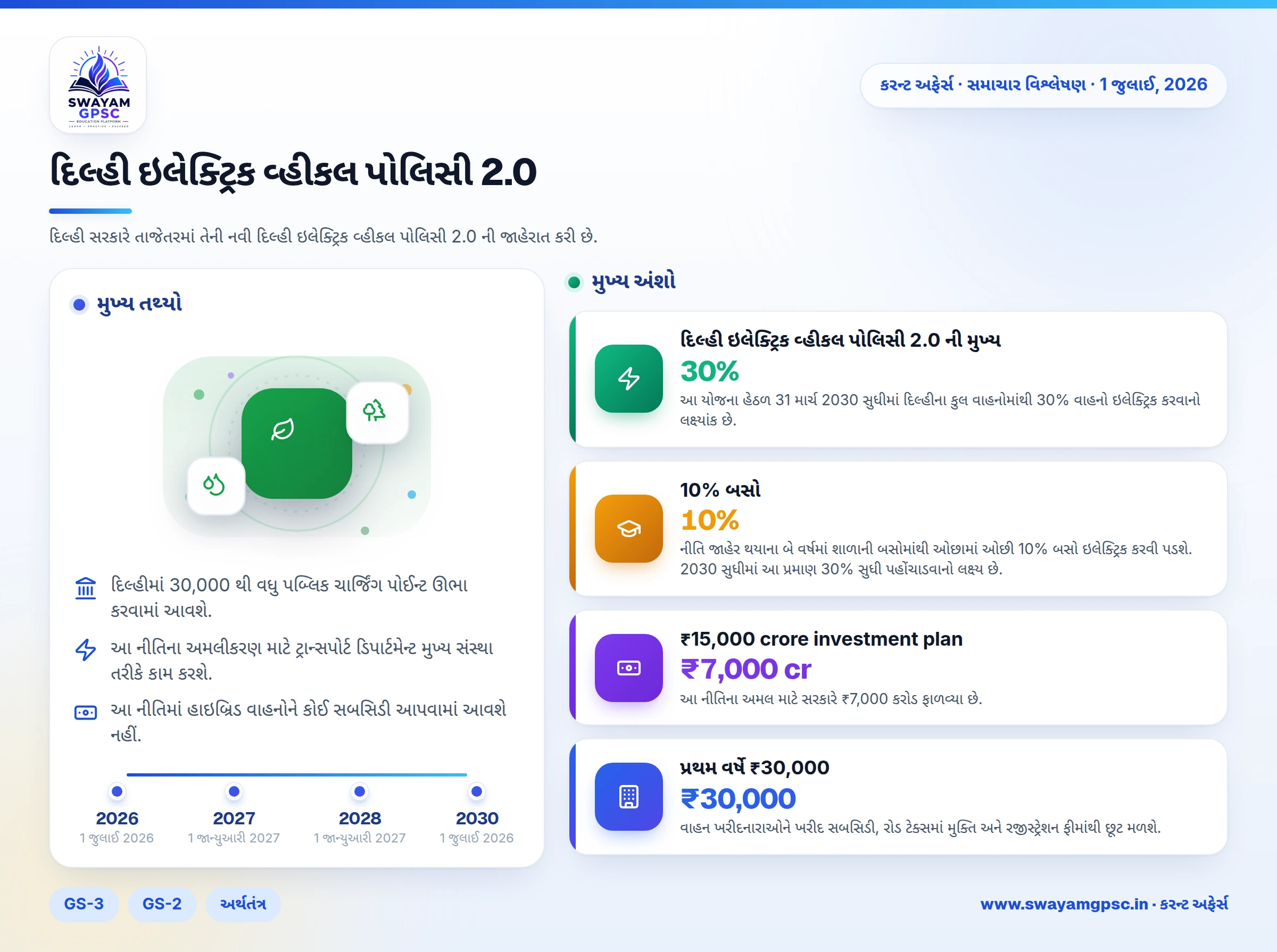 દિલ્હી ઇલેક્ટ્રિક વ્હીકલ પોલિસી 2.0