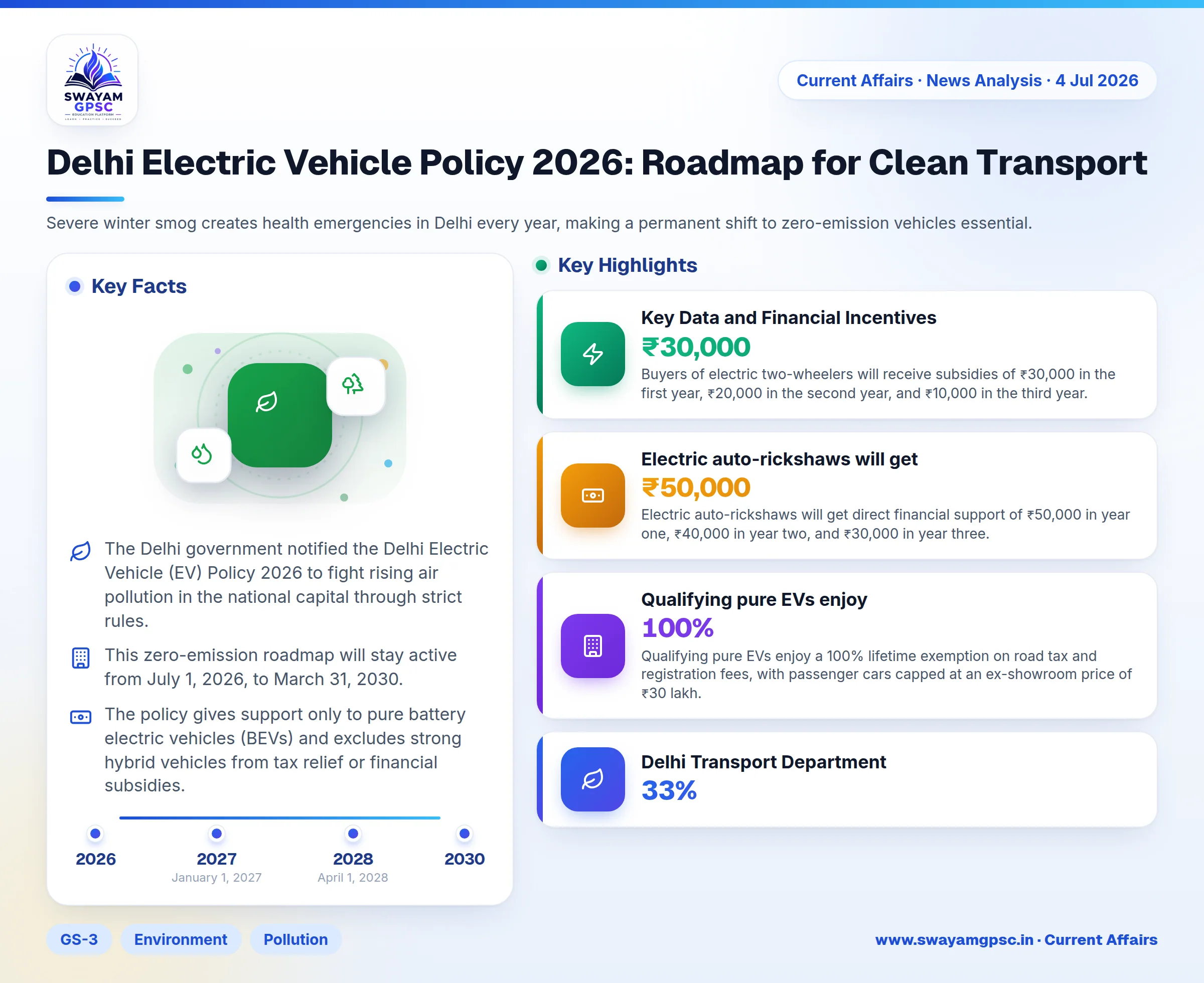 Delhi Electric Vehicle Policy 2026: Roadmap for Clean Transport