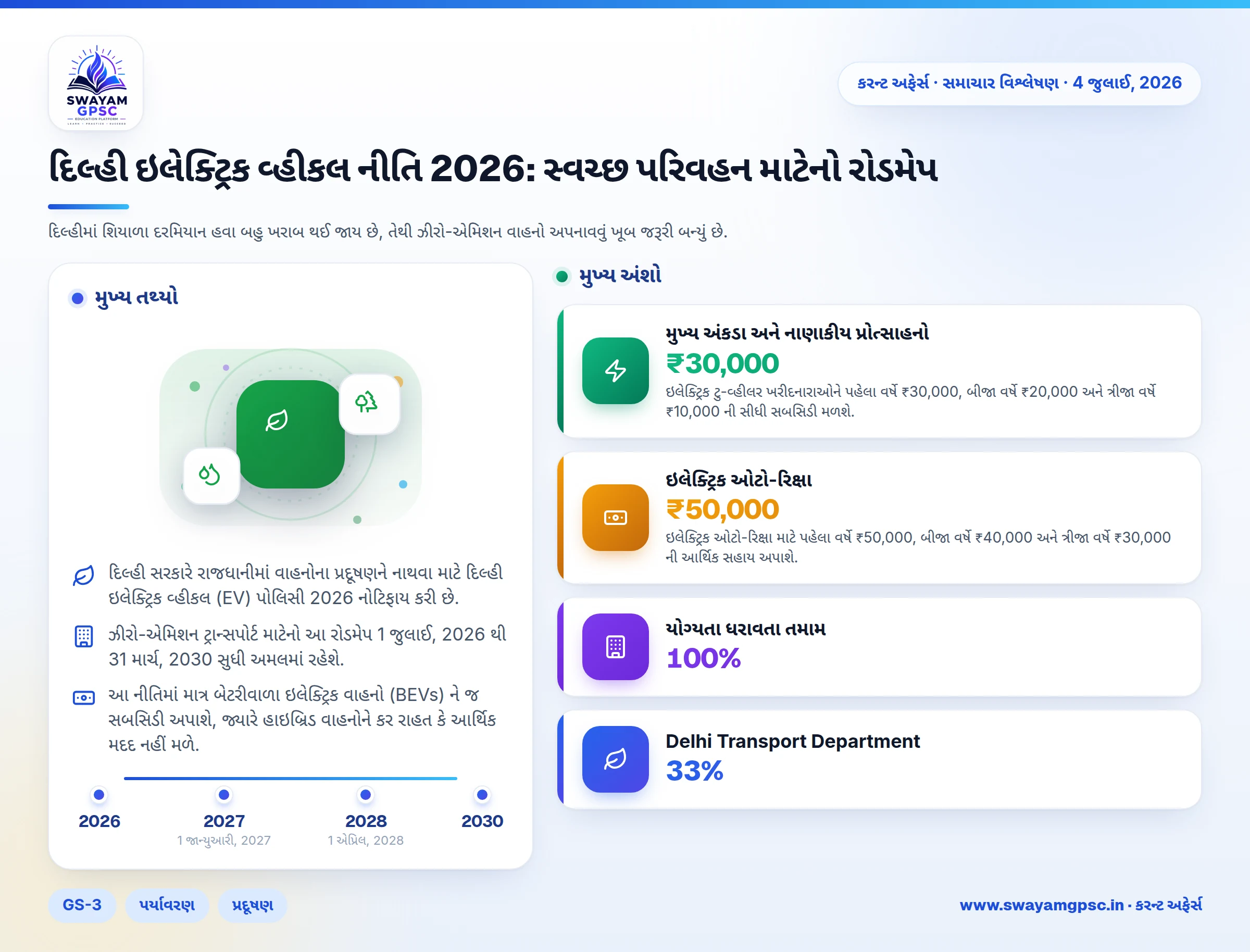 દિલ્હી ઇલેક્ટ્રિક વ્હીકલ નીતિ 2026: સ્વચ્છ પરિવહન માટેનો રોડમેપ