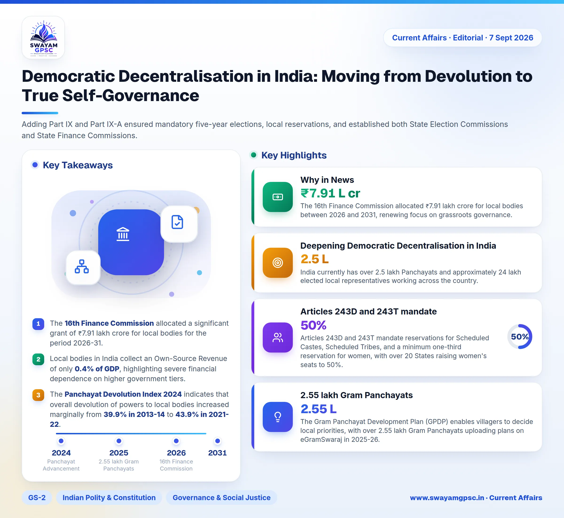 Democratic Decentralisation in India: Moving from Devolution to True Self-Governance