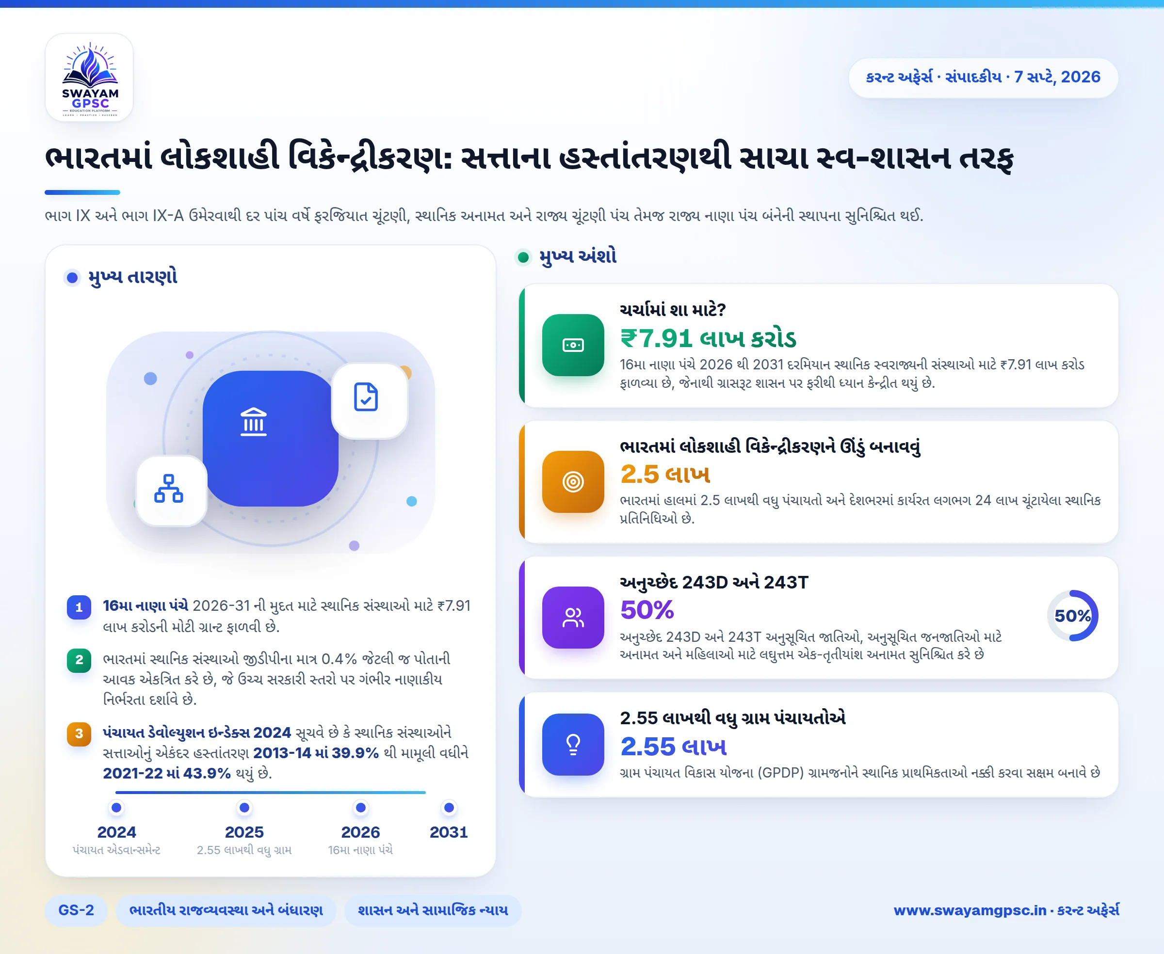 ભારતમાં લોકશાહી વિકેન્દ્રીકરણ: સત્તાના હસ્તાંતરણથી સાચા સ્વ-શાસન તરફ
