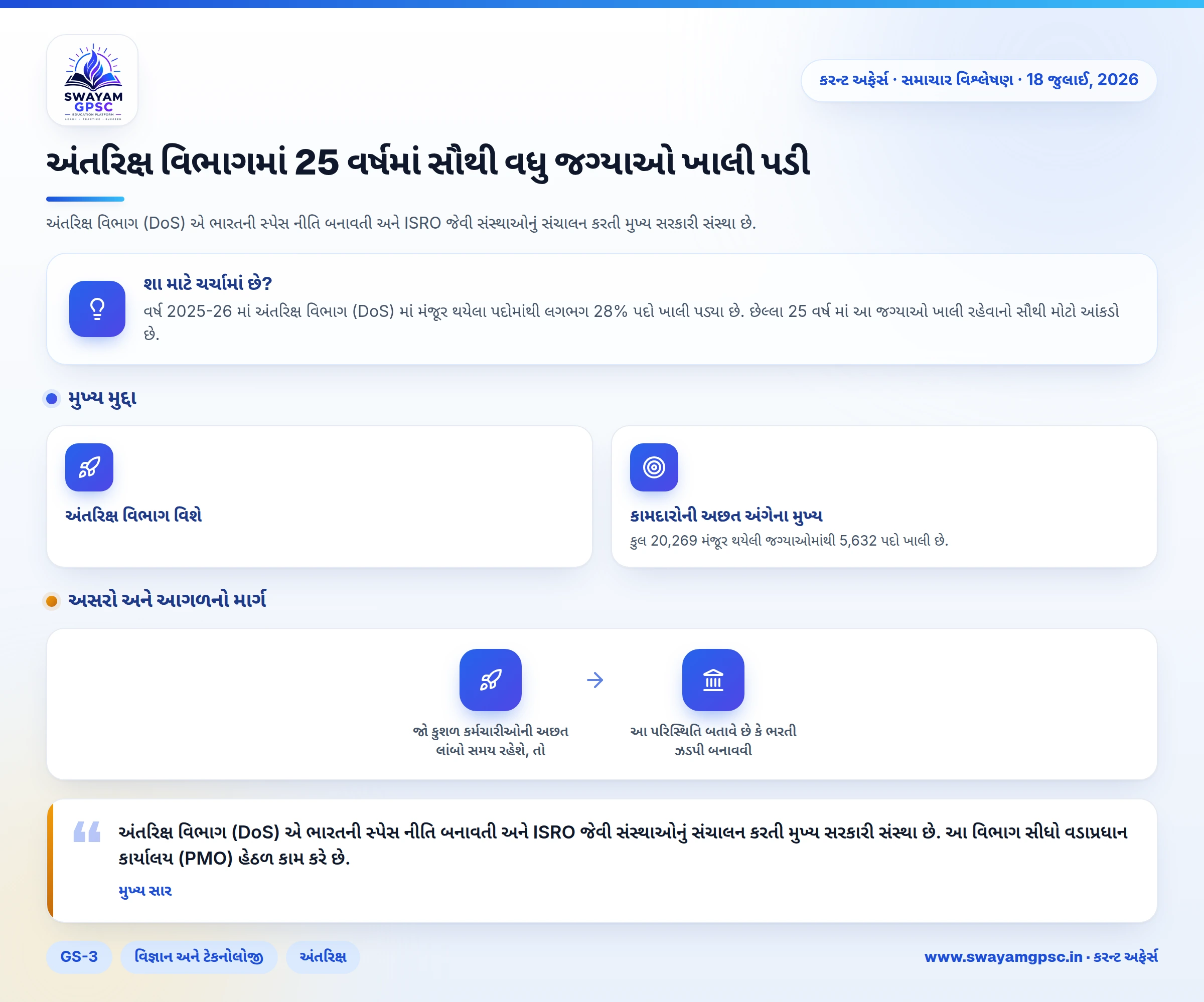 અંતરિક્ષ વિભાગમાં 25 વર્ષમાં સૌથી વધુ જગ્યાઓ ખાલી પડી
