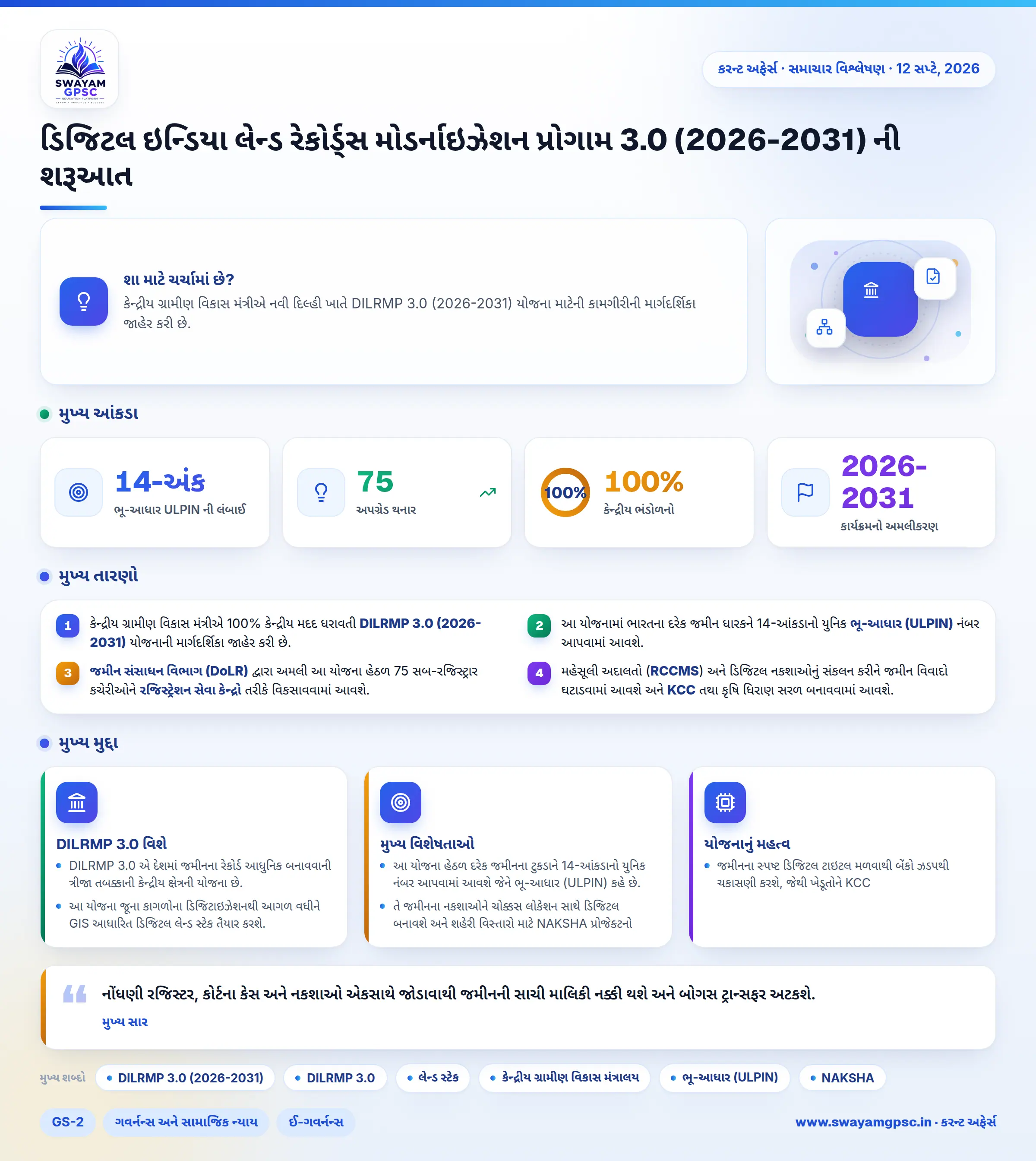 ડિજિટલ ઇન્ડિયા લેન્ડ રેકોર્ડ્સ મોડર્નાઇઝેશન પ્રોગામ 3.0 (2026-2031) ની શરૂઆત