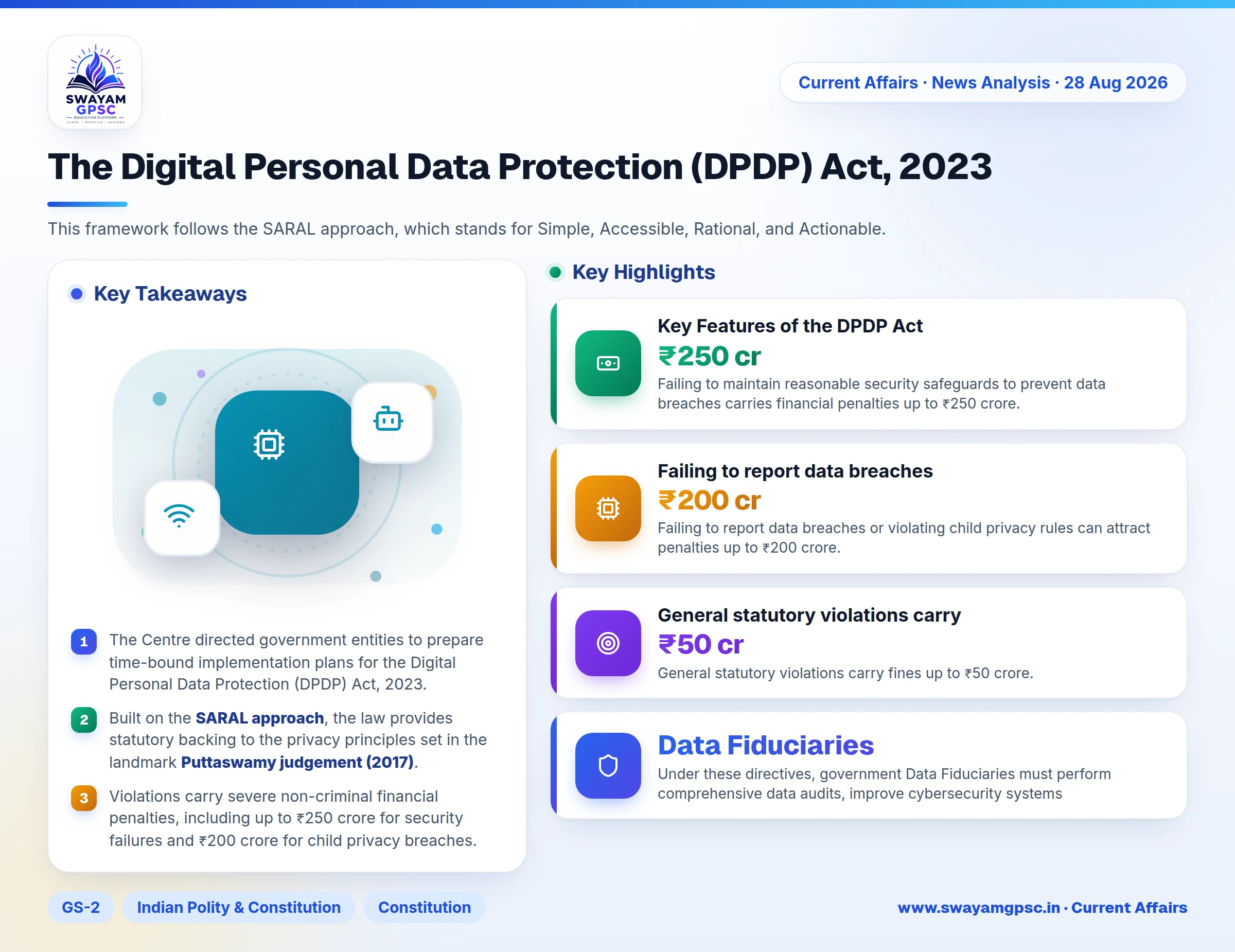 The Digital Personal Data Protection (DPDP) Act, 2023