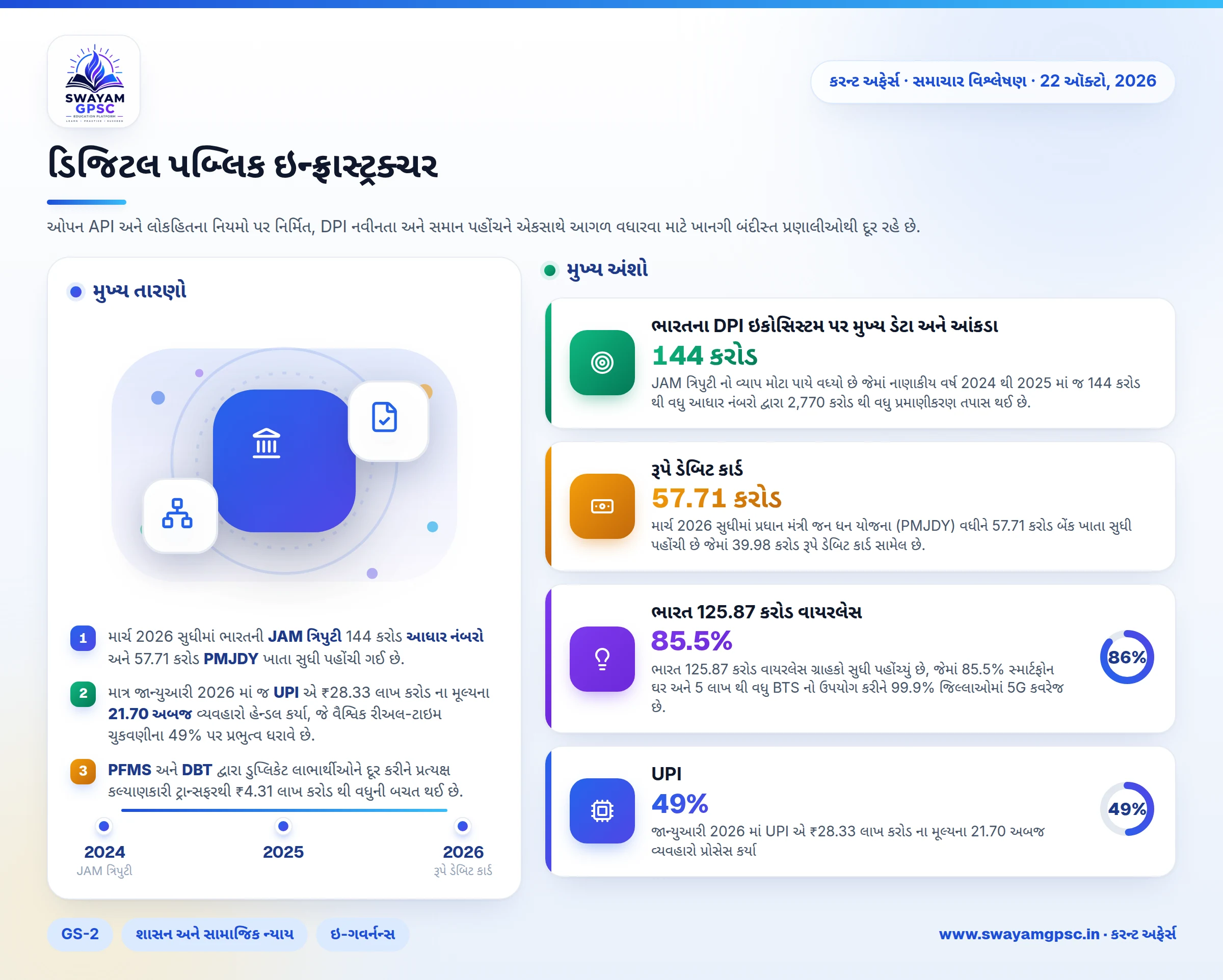ડિજિટલ પબ્લિક ઇન્ફ્રાસ્ટ્રક્ચર