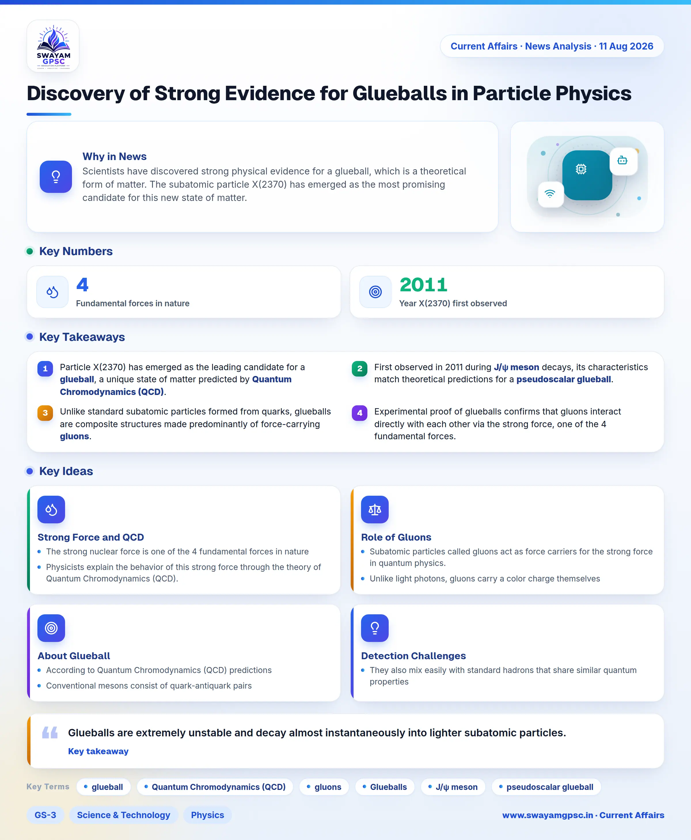 Discovery of Strong Evidence for Glueballs in Particle Physics