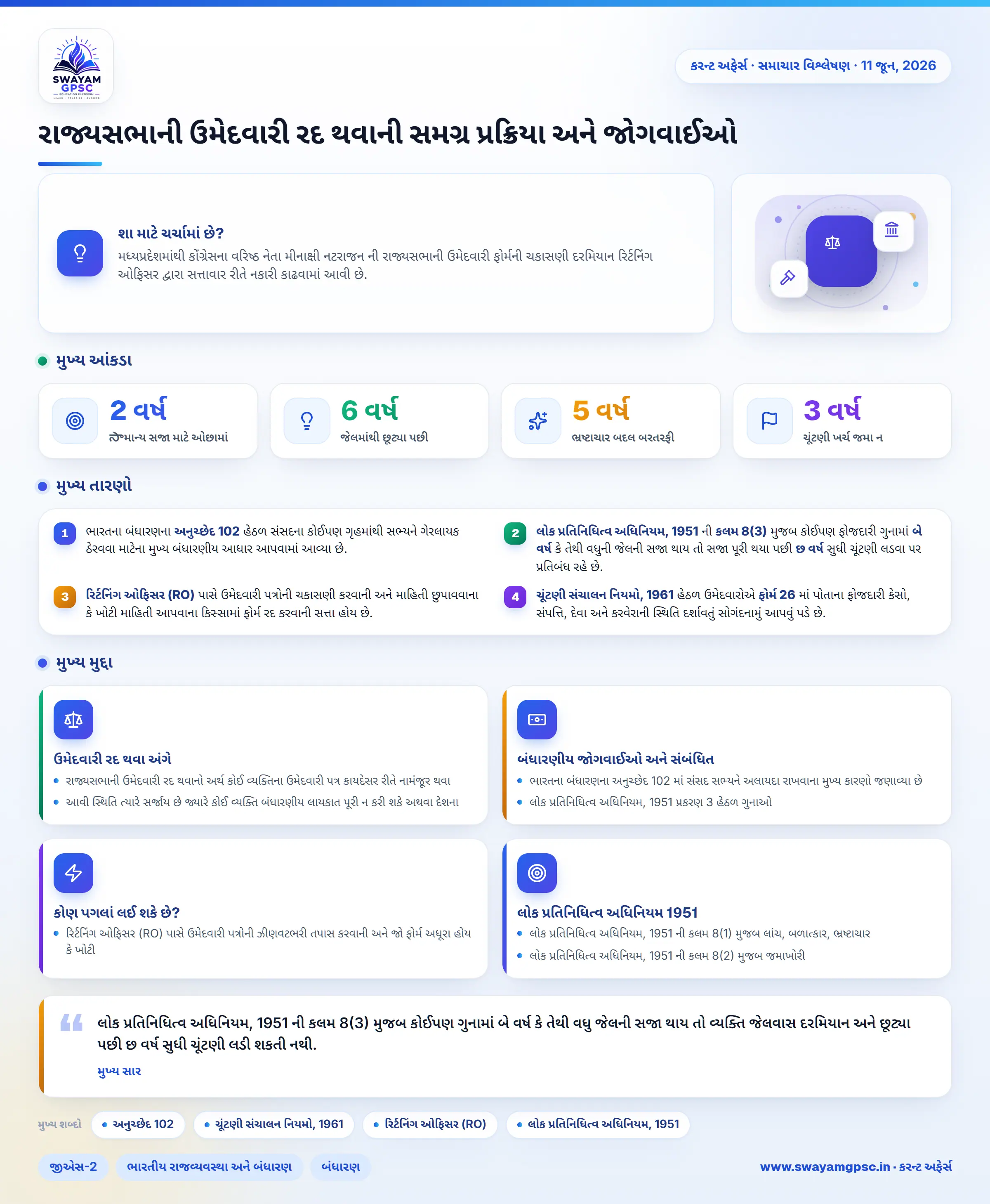 રાજ્યસભાની ઉમેદવારી રદ થવાની સમગ્ર પ્રક્રિયા અને જોગવાઈઓ